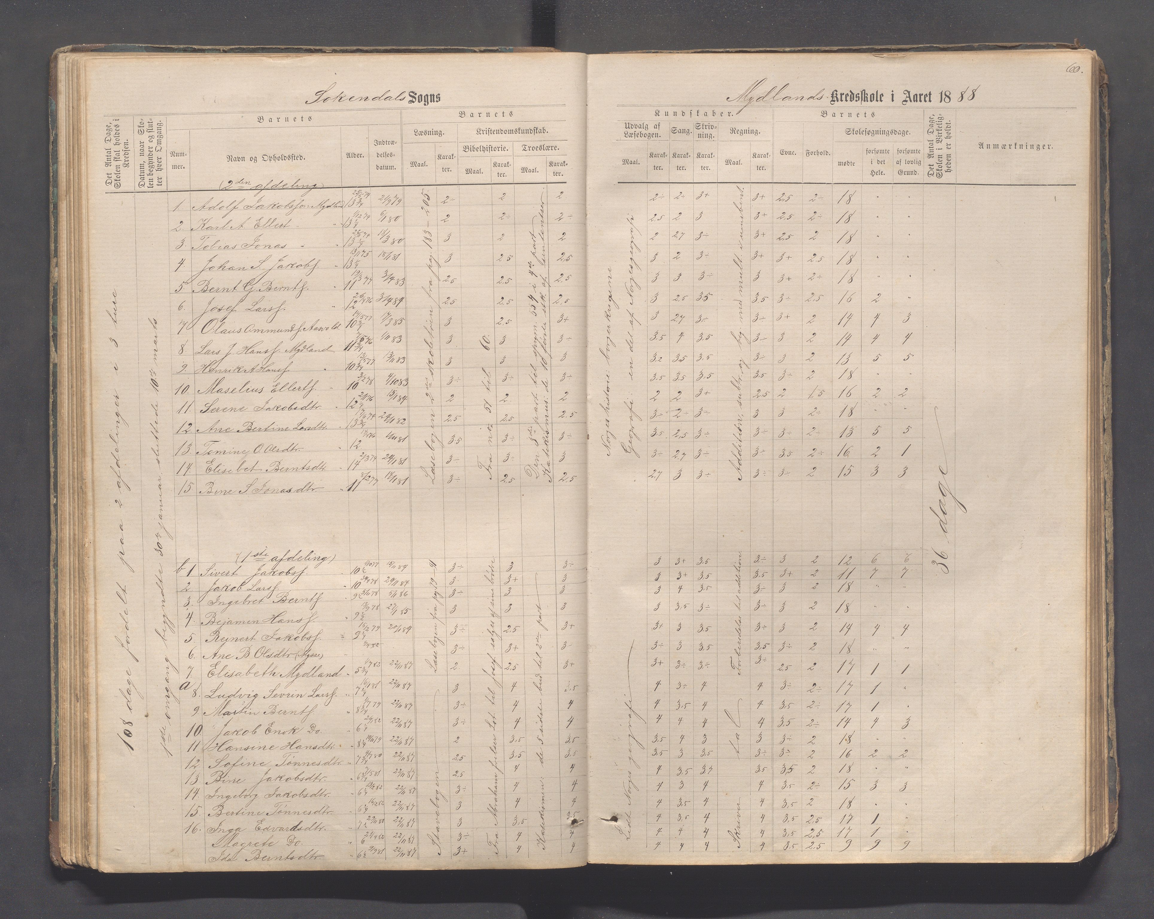 Sokndal kommune- Skolestyret/Skolekontoret, IKAR/K-101142/H/L0011: Skoleprotokoll - Mydland, Årrestad, Årsvoll, Gyland, Brambo, Skogestad, 1873-1908, p. 60