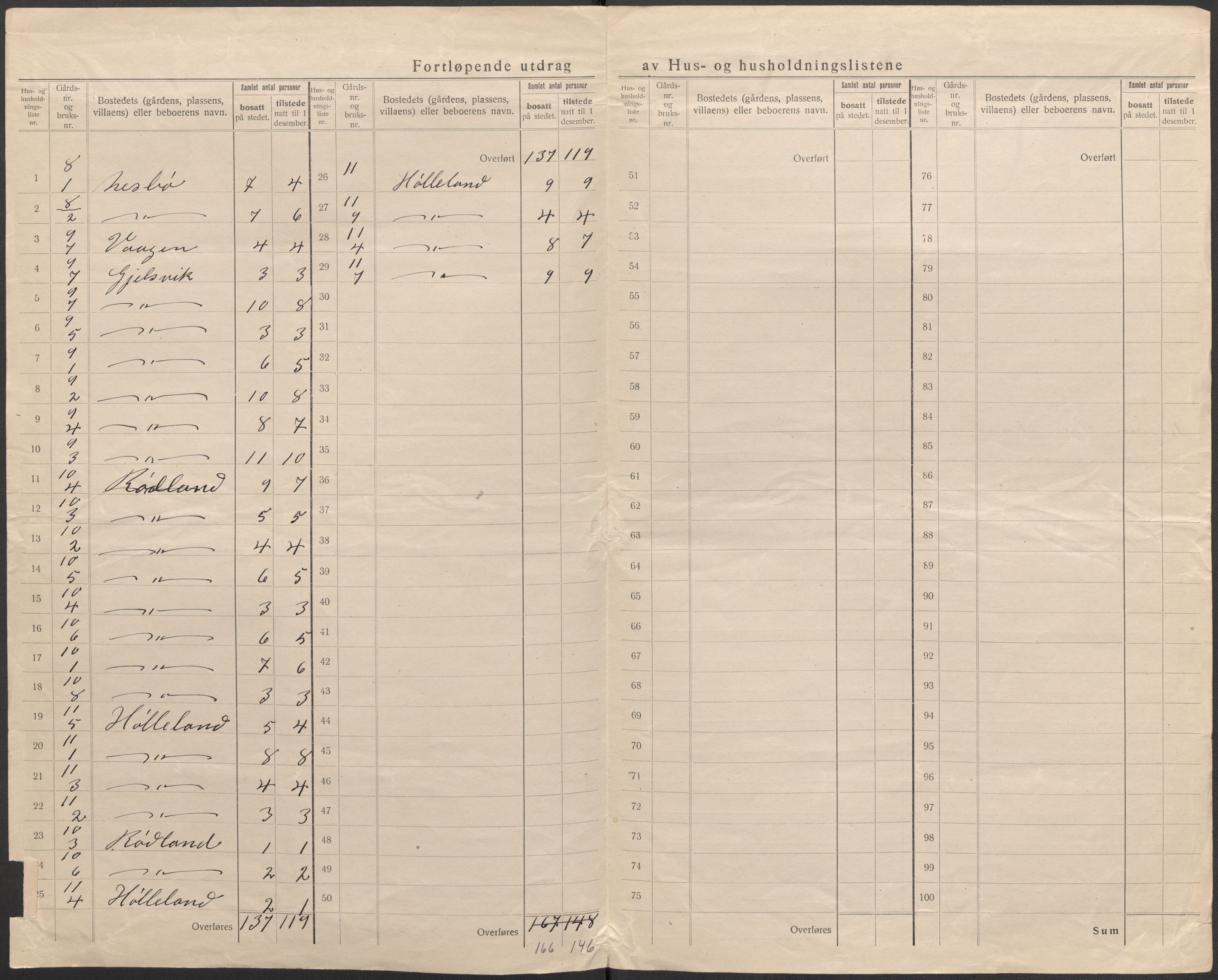 SAB, 1920 census for Lindås, 1920, p. 9