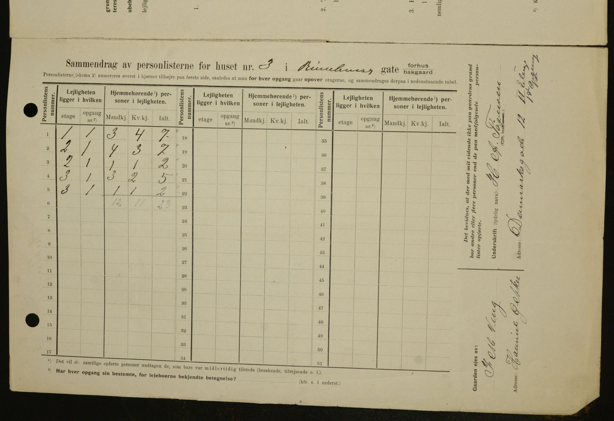 OBA, Municipal Census 1909 for Kristiania, 1909, p. 75217