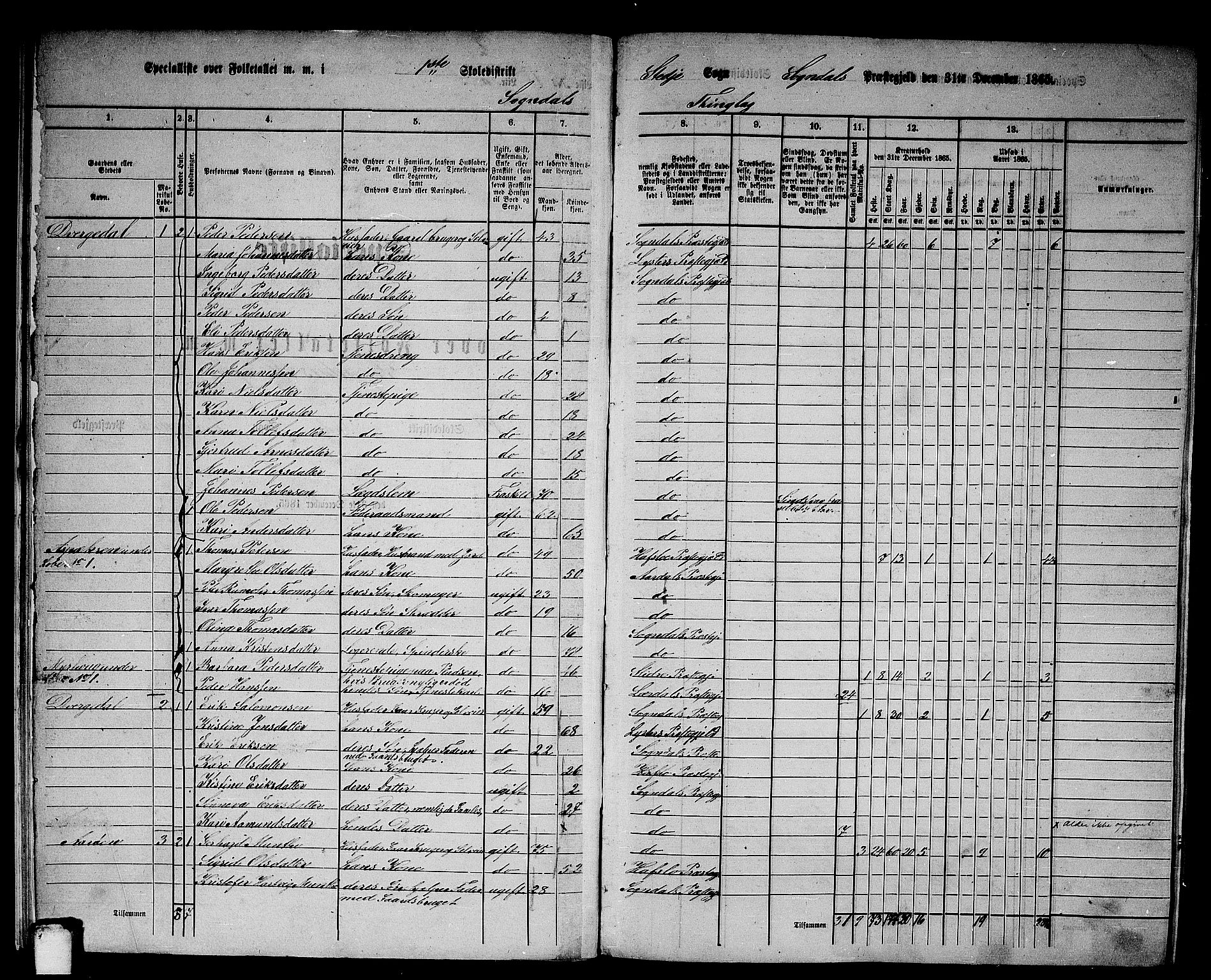 RA, 1865 census for Sogndal, 1865, p. 14