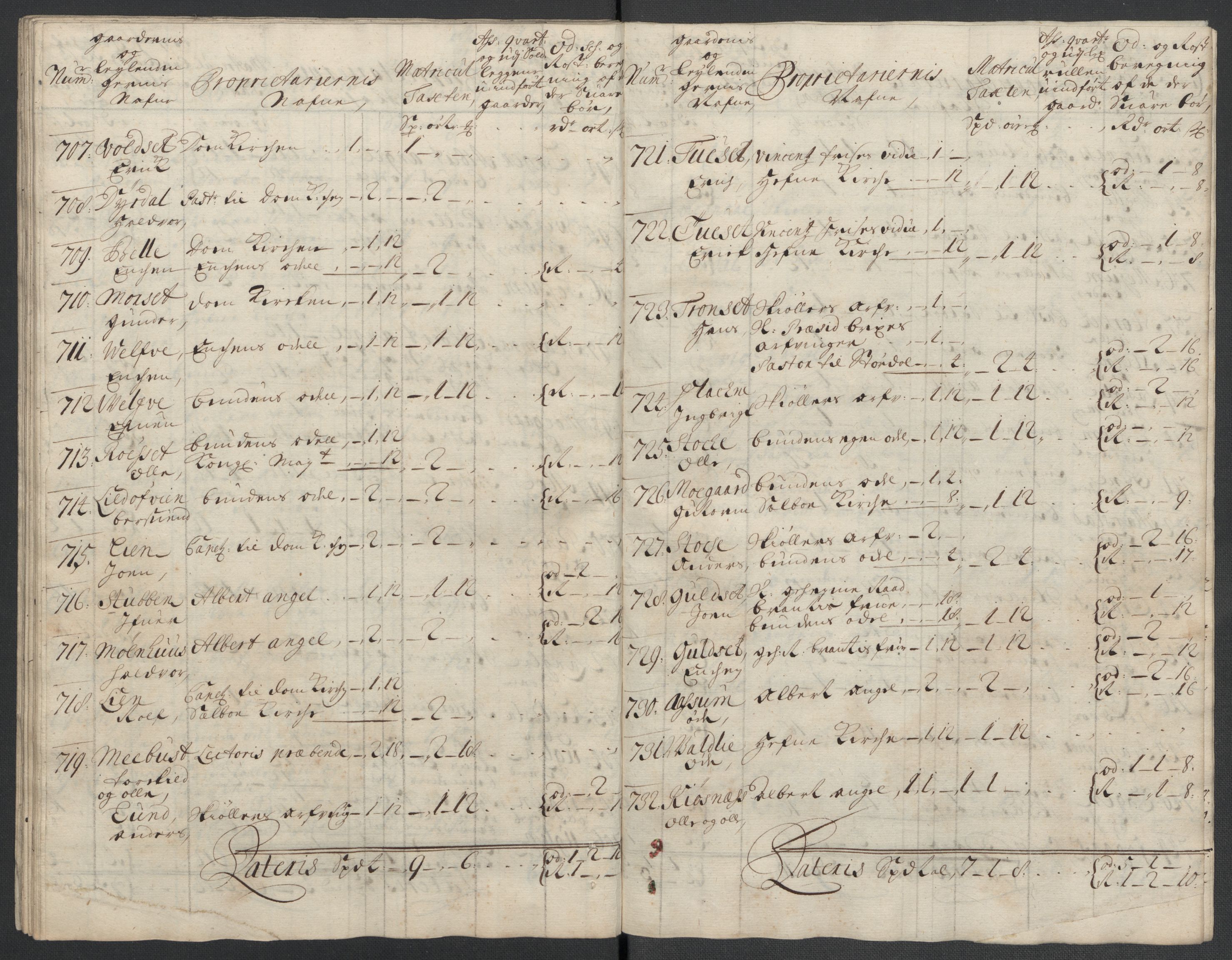 Rentekammeret inntil 1814, Reviderte regnskaper, Fogderegnskap, AV/RA-EA-4092/R61/L4108: Fogderegnskap Strinda og Selbu, 1701-1703, p. 160