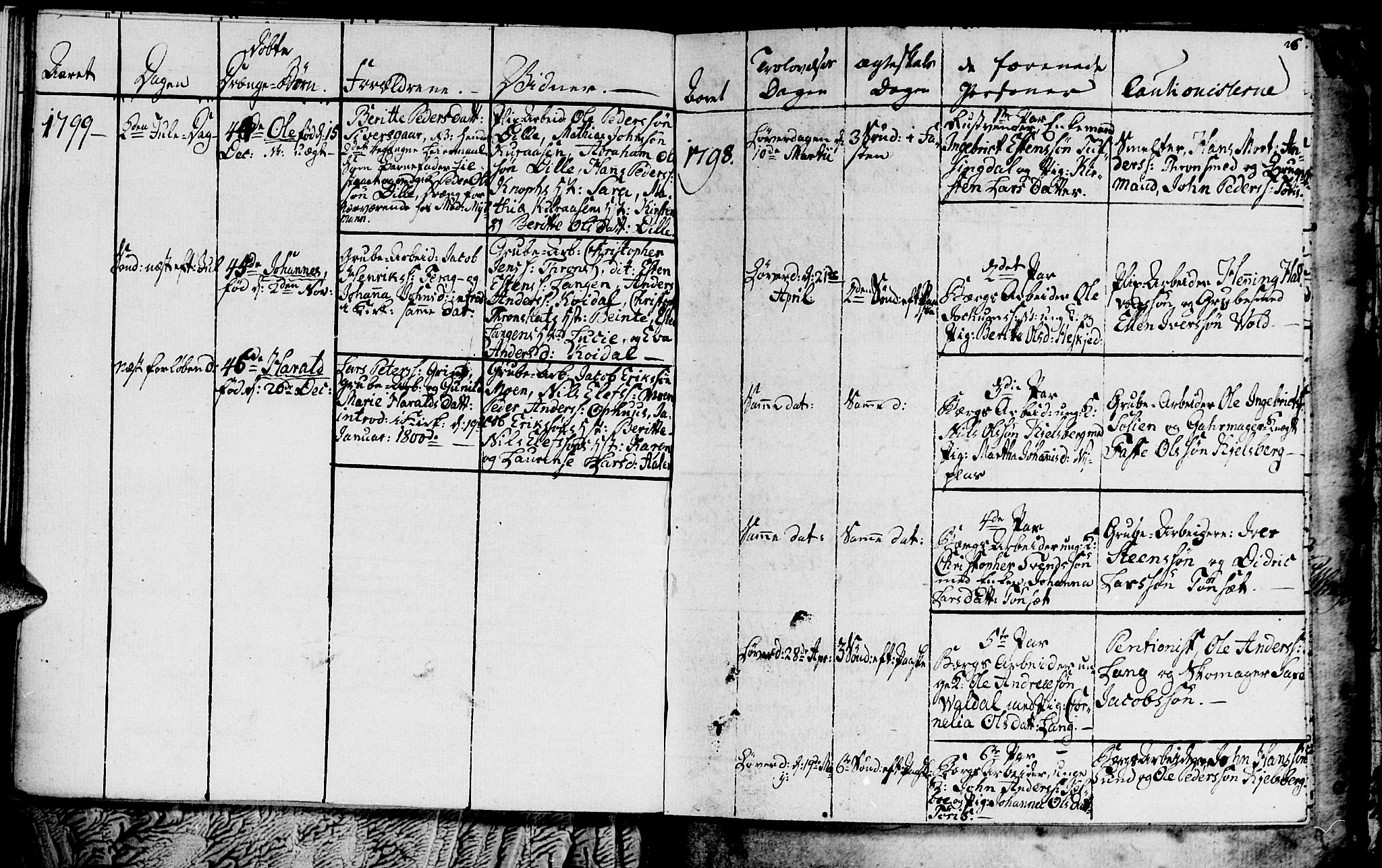 Ministerialprotokoller, klokkerbøker og fødselsregistre - Sør-Trøndelag, SAT/A-1456/681/L0937: Parish register (copy) no. 681C01, 1798-1810, p. 26