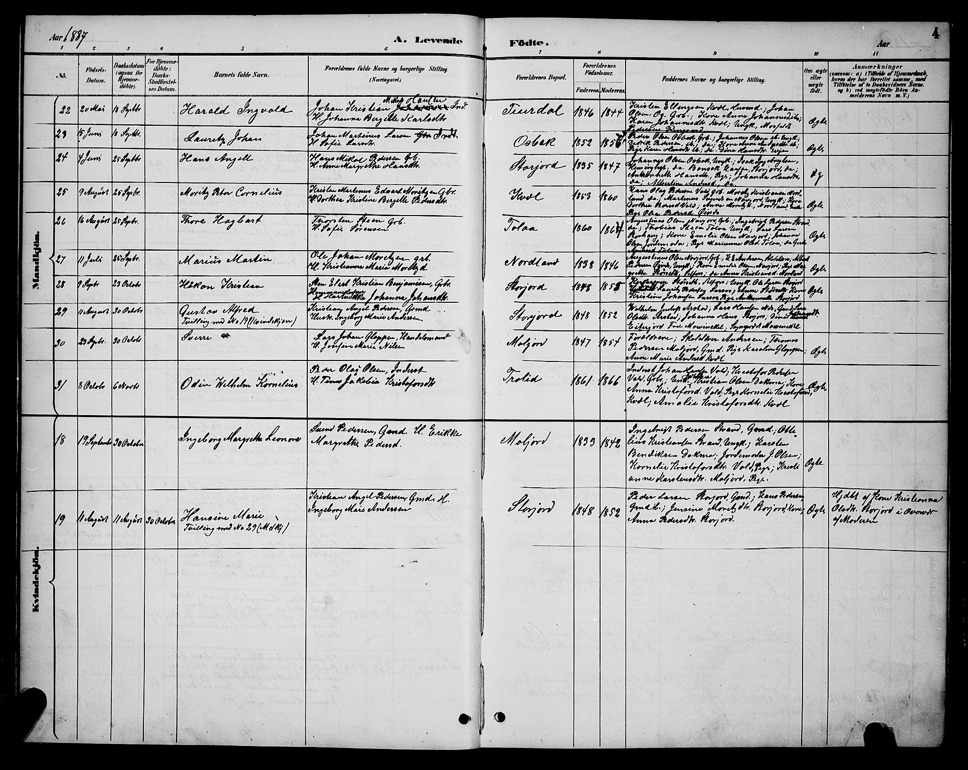 Ministerialprotokoller, klokkerbøker og fødselsregistre - Nordland, AV/SAT-A-1459/846/L0654: Parish register (copy) no. 846C04, 1887-1901, p. 4