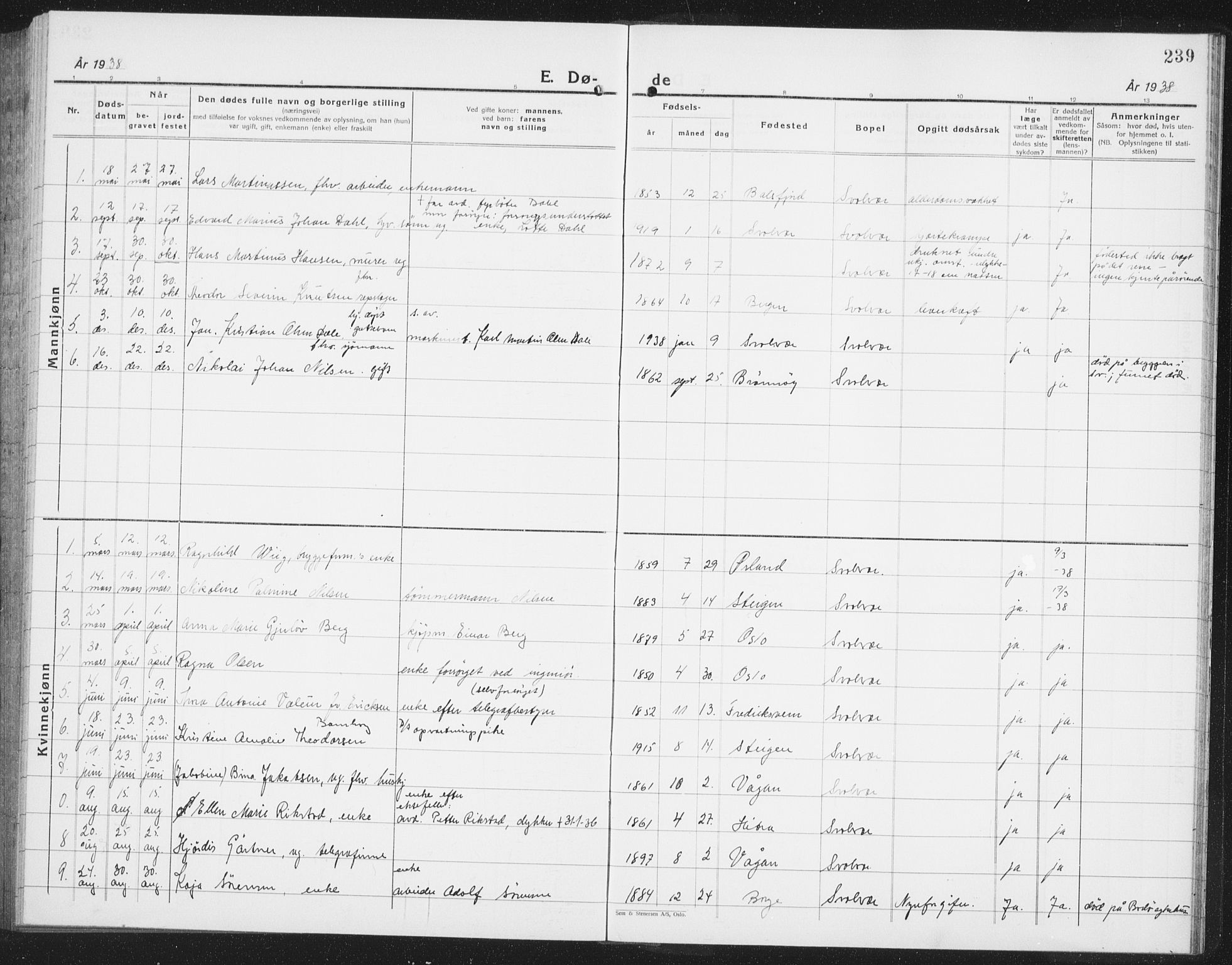Ministerialprotokoller, klokkerbøker og fødselsregistre - Nordland, SAT/A-1459/877/L1117: Parish register (copy) no. 877C01, 1923-1942, p. 239