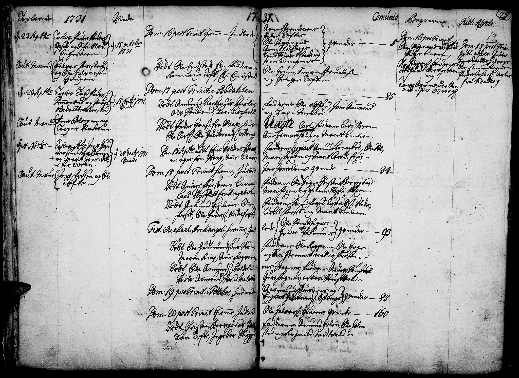 Gausdal prestekontor, SAH/PREST-090/H/Ha/Haa/L0002: Parish register (official) no. 2, 1729-1757, p. 19