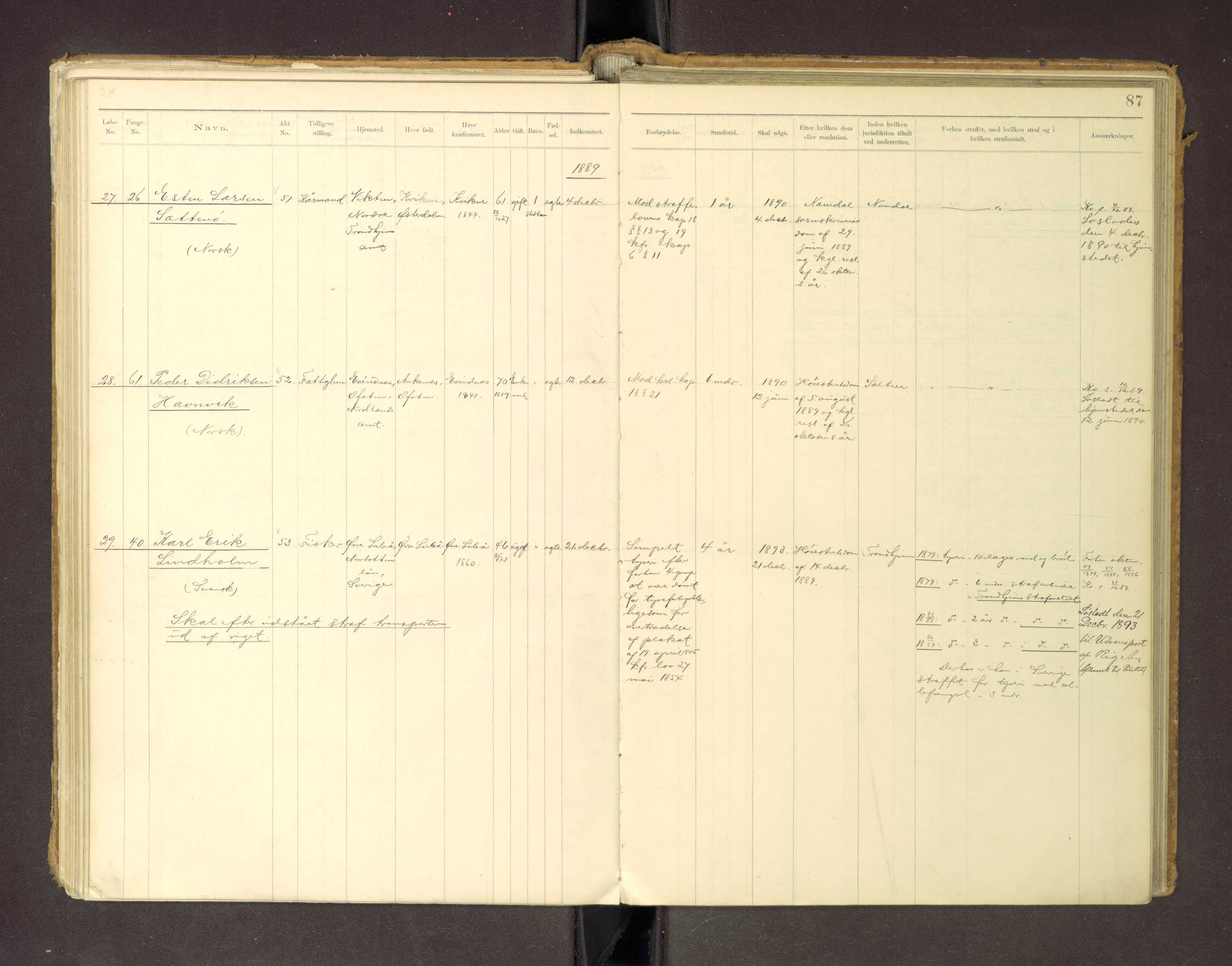 Trondheim tukthus, AV/SAT-A-4619/05/65/L0036: 65.36 Fangeprotokoll m/reg, 1885-1898, p. 87