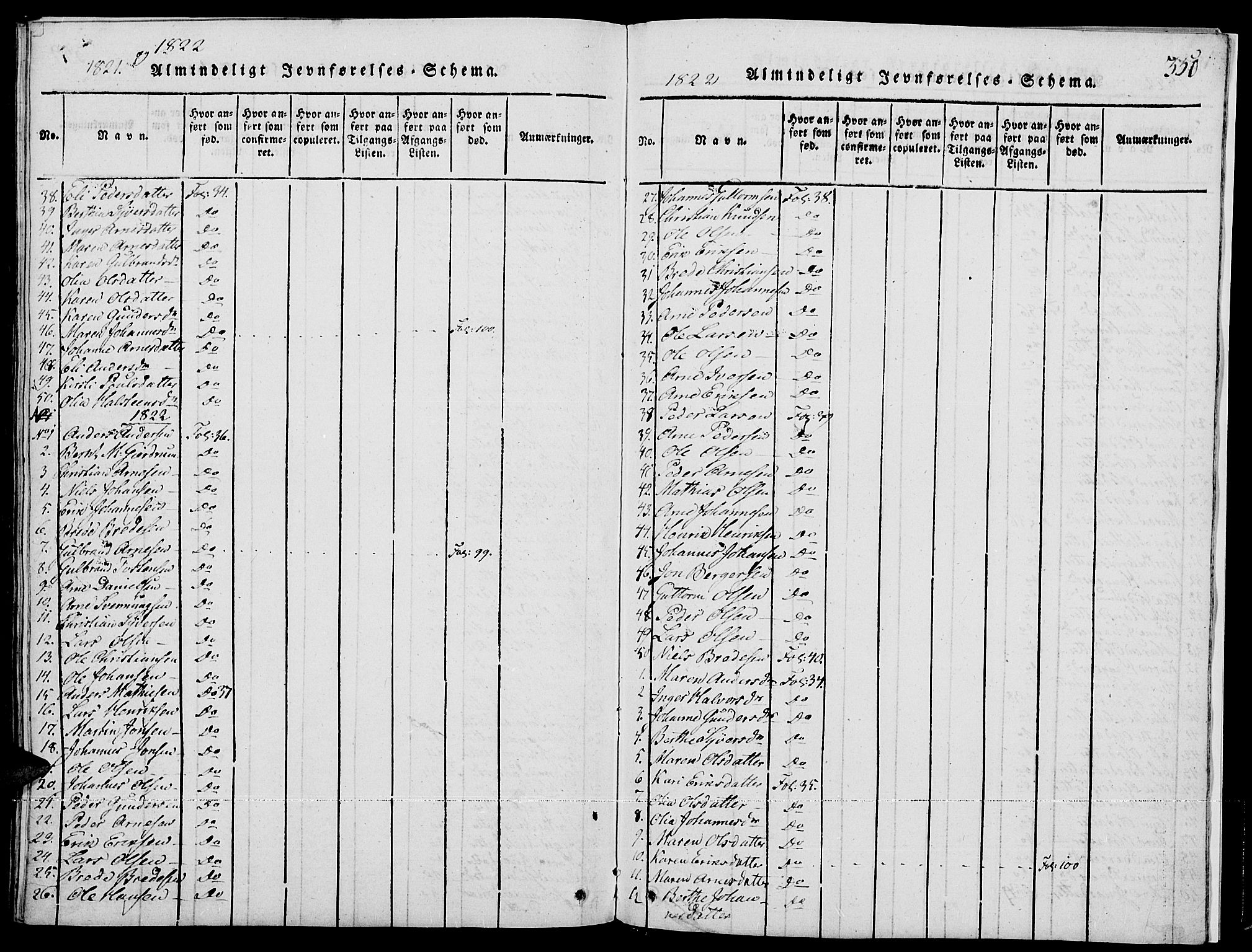 Grue prestekontor, SAH/PREST-036/H/Ha/Hab/L0001: Parish register (copy) no. 1, 1814-1841, p. 350
