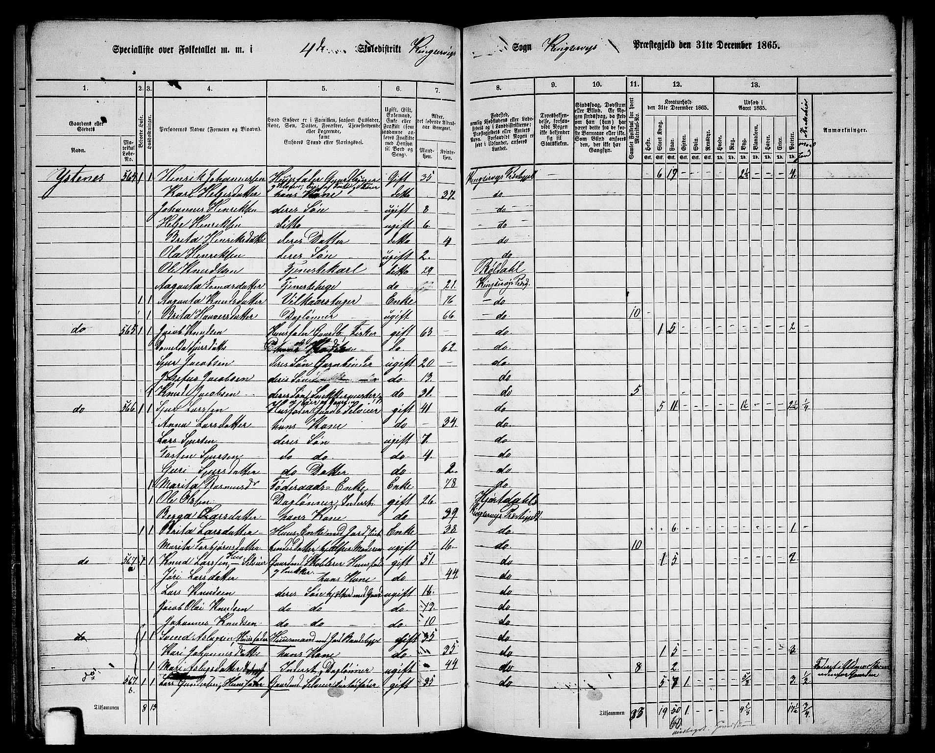 RA, 1865 census for Kinsarvik, 1865, p. 145