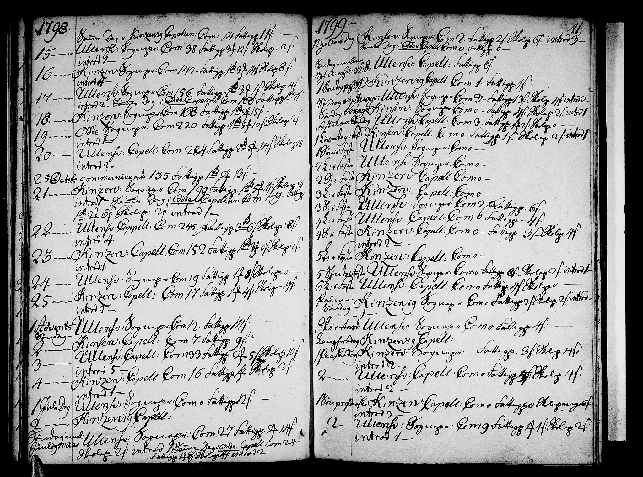 Ullensvang sokneprestembete, SAB/A-78701/H/Haa: Parish register (official) no. A 7 /1, 1788-1804, p. 40-41
