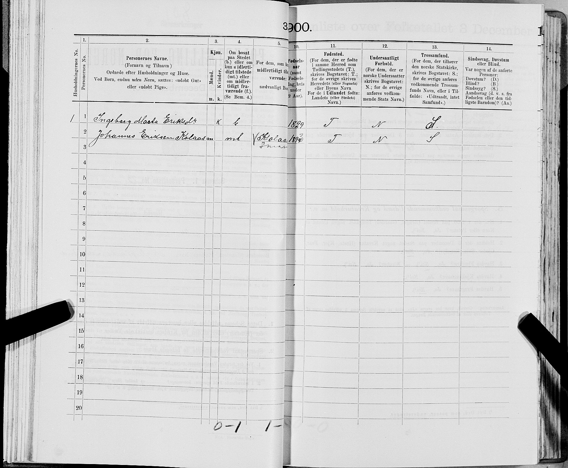 SAT, 1900 census for Snåsa, 1900, p. 631