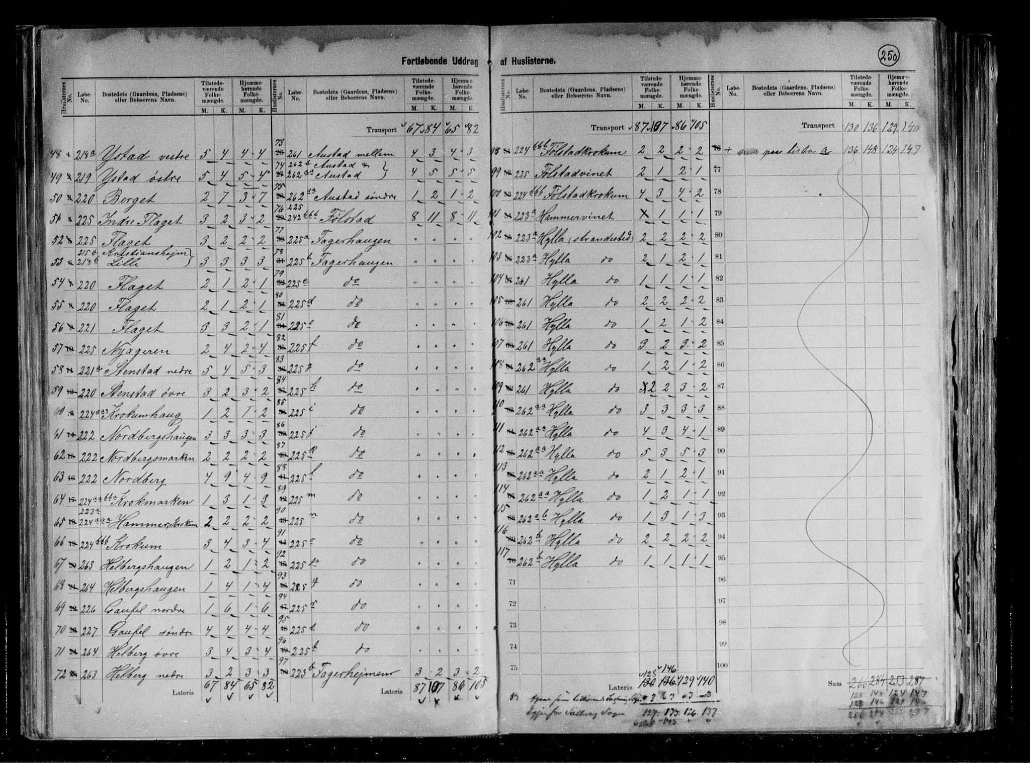 RA, 1891 census for 1729 Inderøy, 1891, p. 22