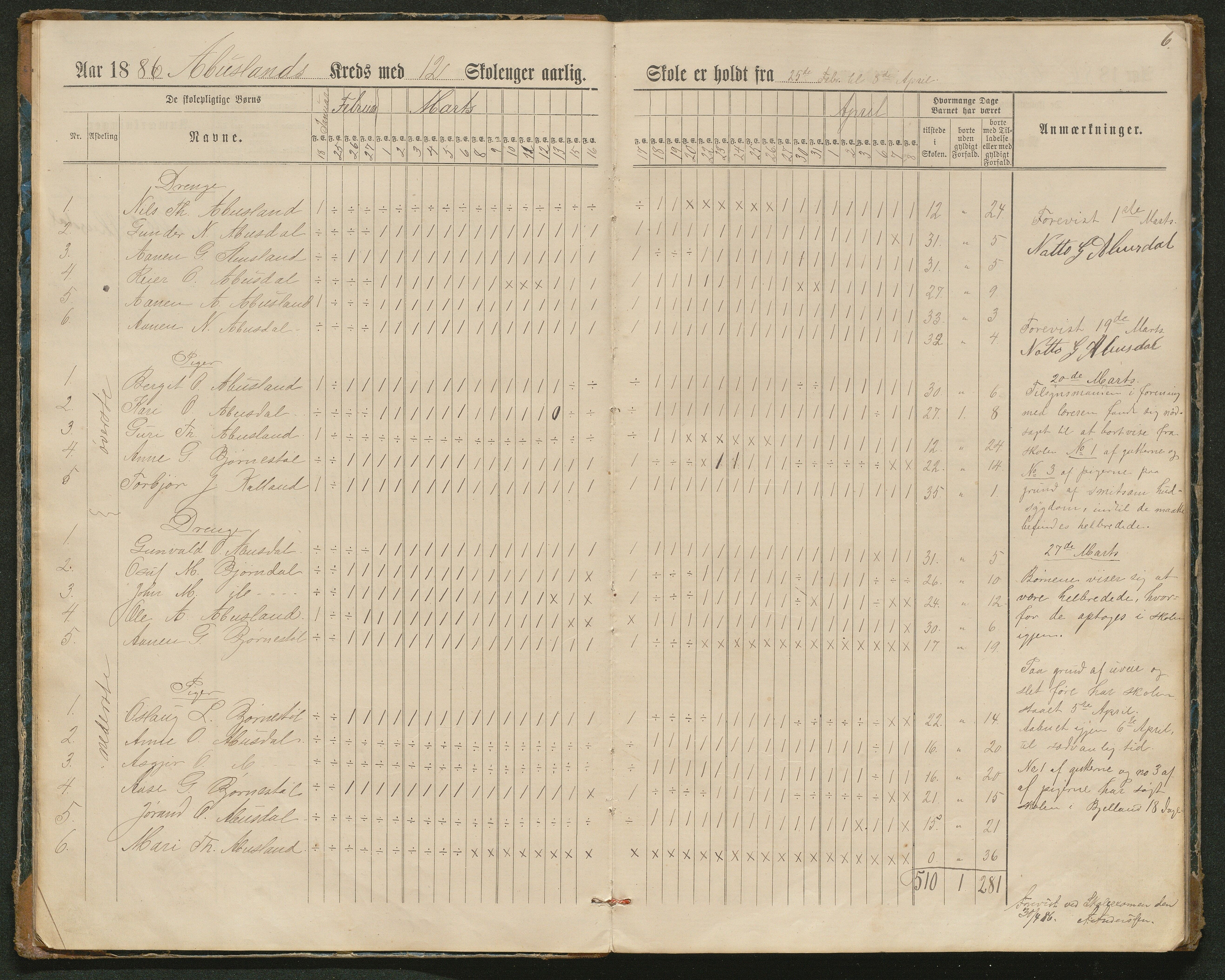 Hornnes kommune, Tønnesvold, Abusland skolekretser, AAKS/KA0936-550g/F1/L0003: Dagbok Abusland, Tønnesland, 1884-1900, p. 6