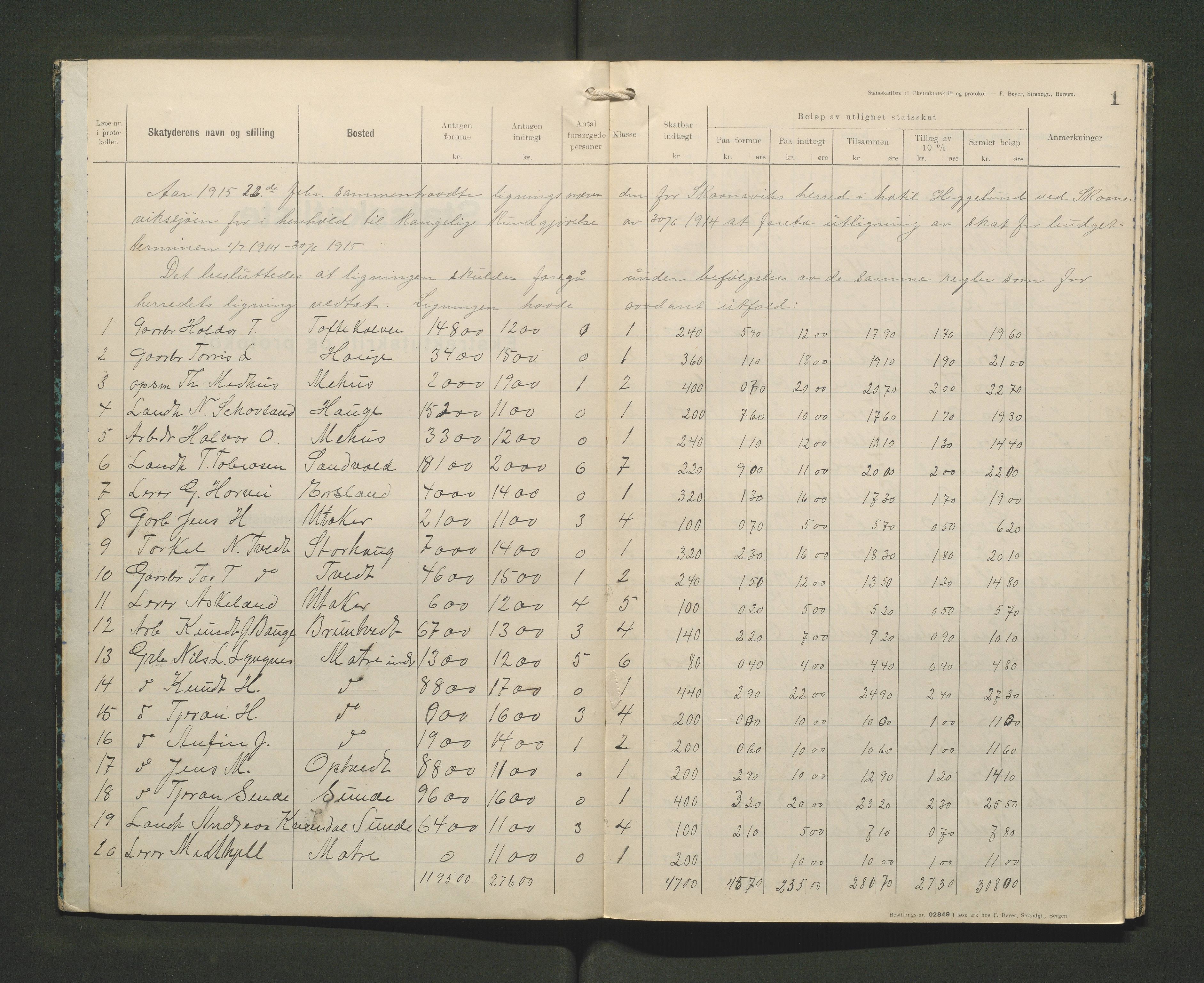 Skånevik kommune. Likningskontoret, IKAH/1212-142/F/Fb/L0003: Likningsprotokoll, statsskatt, 1915-1916