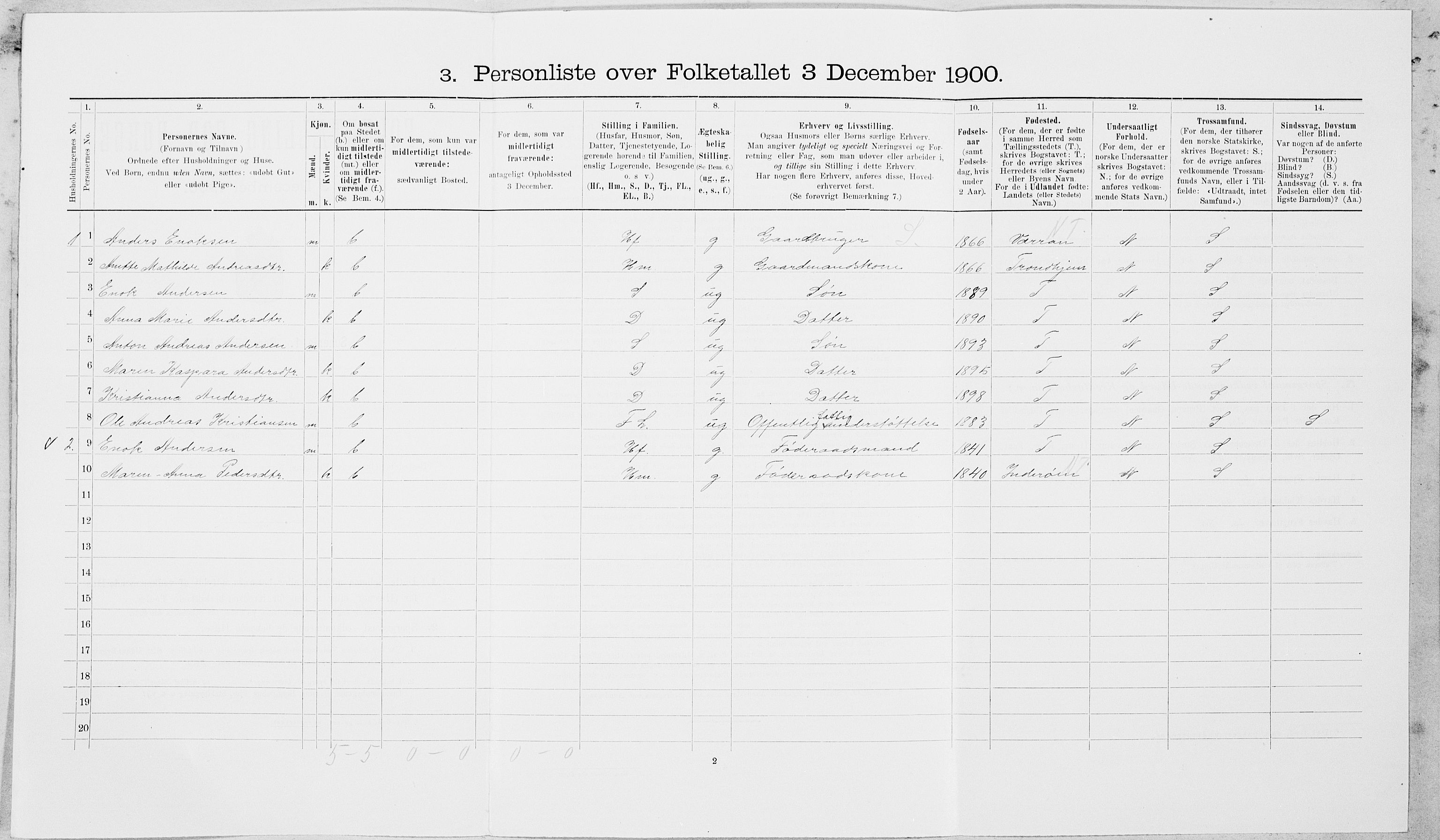 SAT, 1900 census for Leksvik, 1900, p. 423