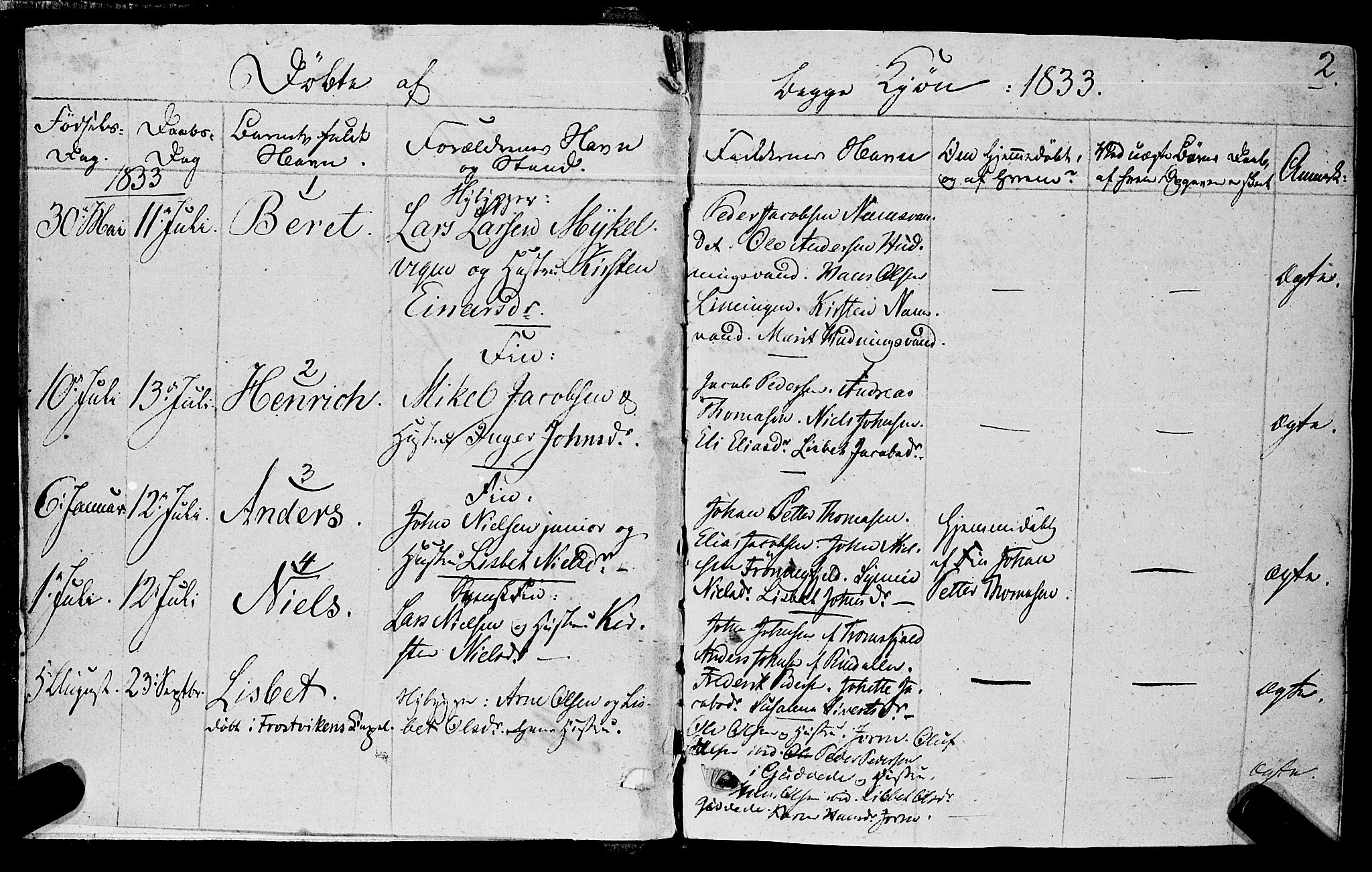 Ministerialprotokoller, klokkerbøker og fødselsregistre - Nord-Trøndelag, SAT/A-1458/762/L0538: Parish register (official) no. 762A02 /1, 1833-1879, p. 2