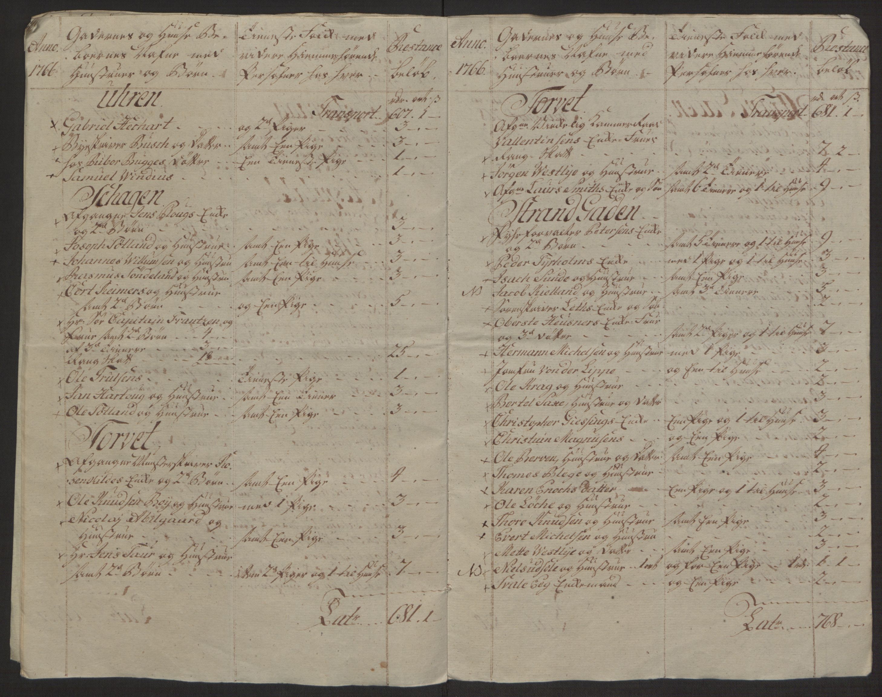 Rentekammeret inntil 1814, Reviderte regnskaper, Byregnskaper, AV/RA-EA-4066/R/Ro/L0305/0001: [O6] Kontribusjonsregnskap / Ekstraskatt, 1762-1768, p. 199