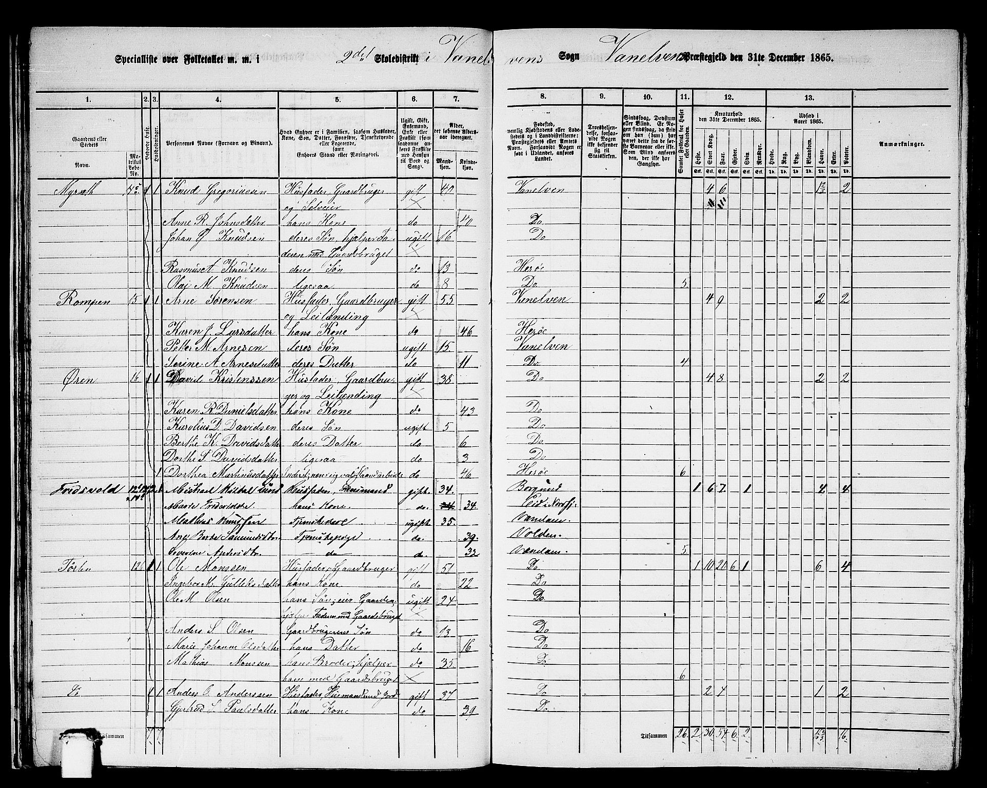 RA, 1865 census for Vanylven, 1865, p. 30