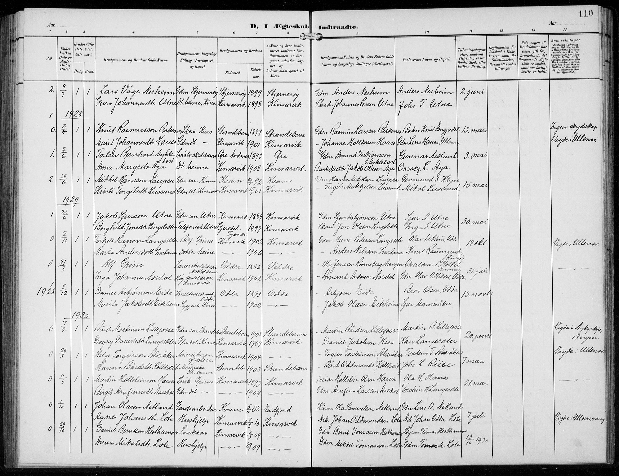 Ullensvang sokneprestembete, SAB/A-78701/H/Hab: Parish register (copy) no. F  1, 1902-1935, p. 110