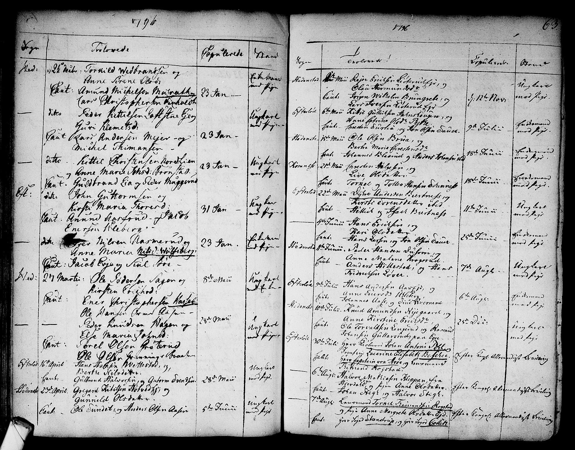 Sandsvær kirkebøker, SAKO/A-244/F/Fa/L0002a: Parish register (official) no. I 2, 1725-1809, p. 63