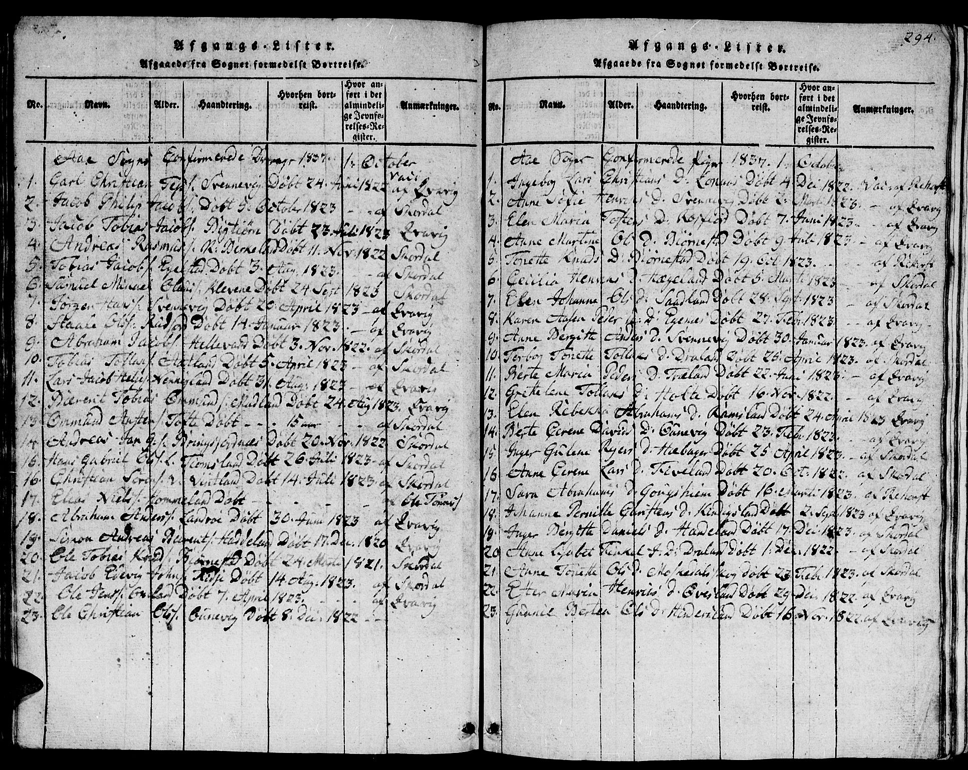 Lyngdal sokneprestkontor, AV/SAK-1111-0029/F/Fb/Fbc/L0001: Parish register (copy) no. B 1, 1815-1844, p. 294