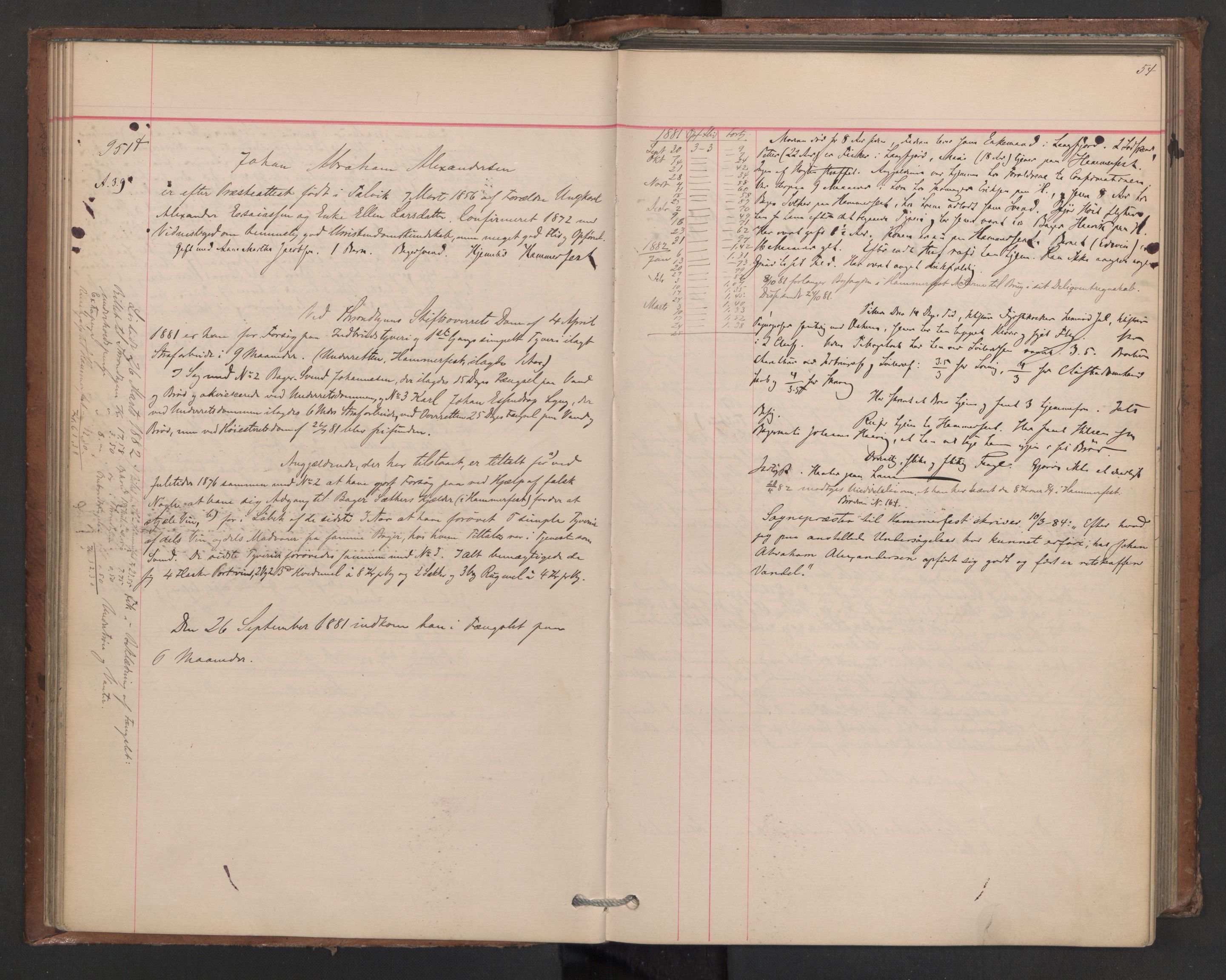 Botsfengslet, AV/RA-S-1539/D/Db/Dbb/L0020: 898f - 195g, 1881-1882, p. 54