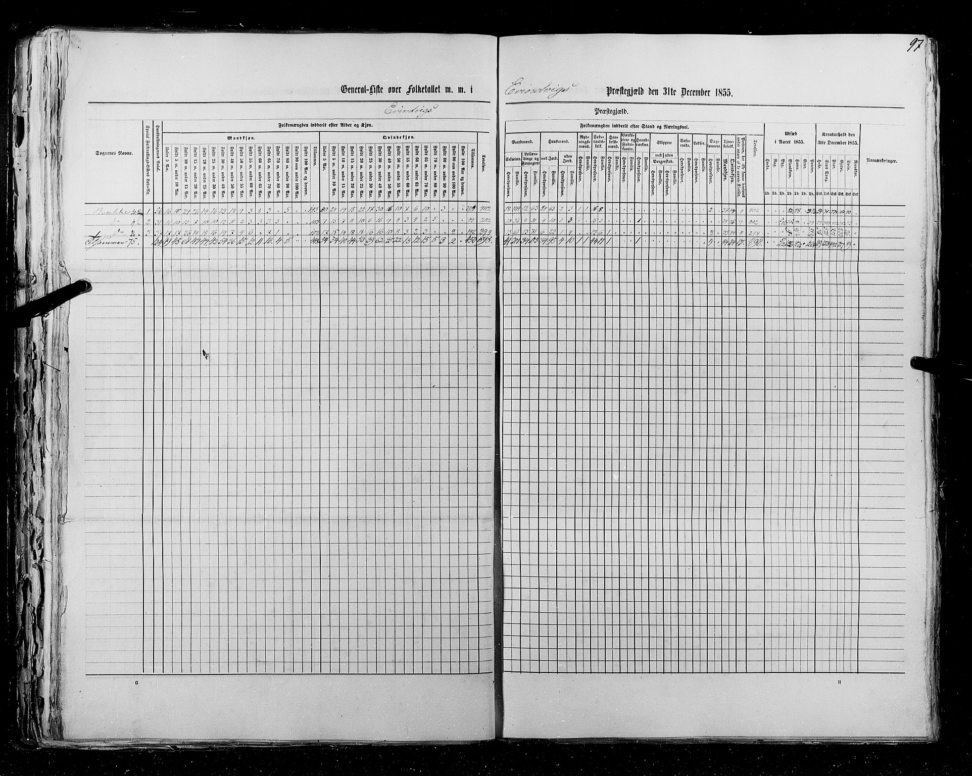 RA, Census 1855, vol. 5: Nordre Bergenhus amt, Romsdal amt og Søndre Trondhjem amt, 1855, p. 97