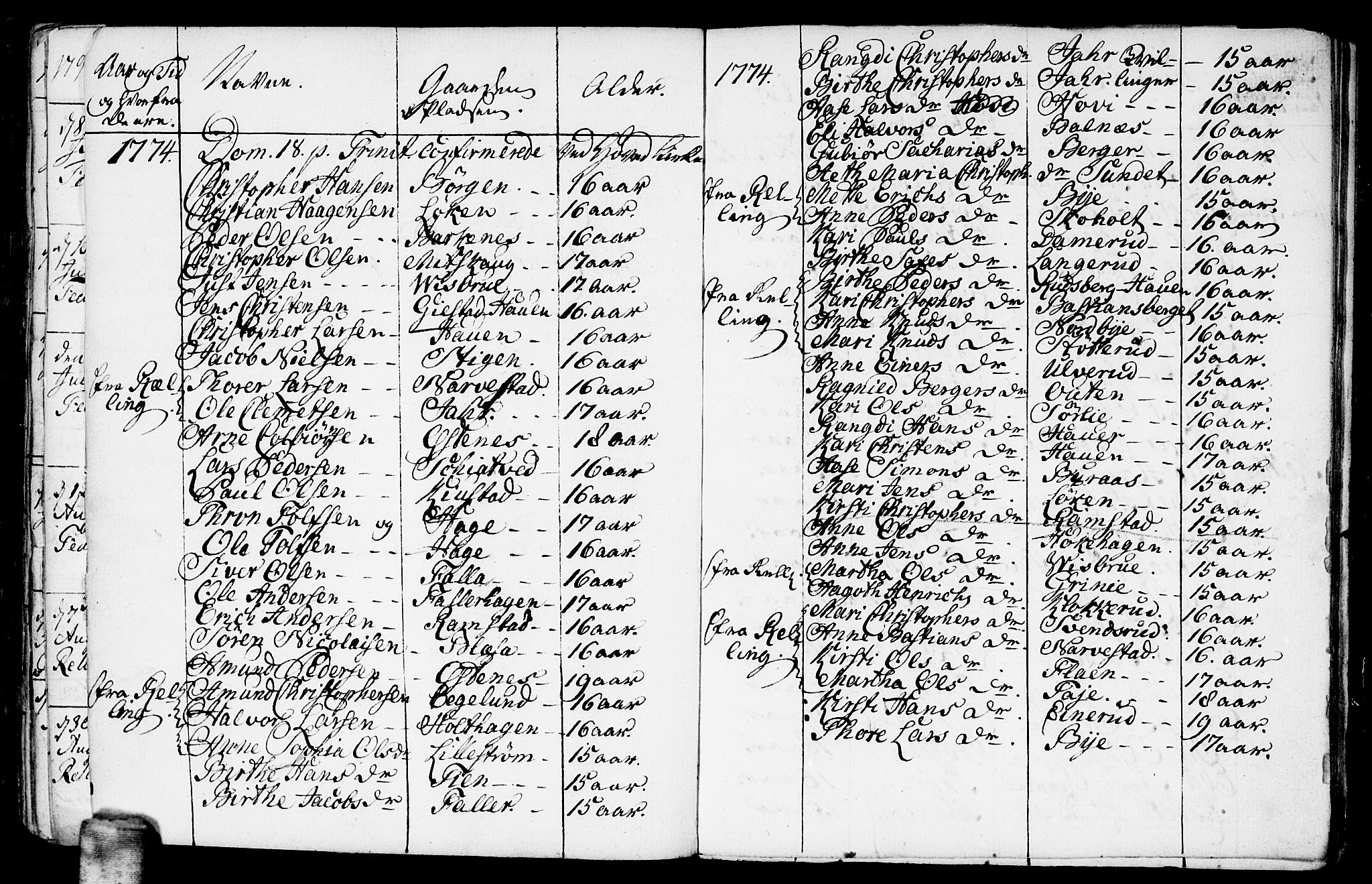 Fet prestekontor Kirkebøker, AV/SAO-A-10370a/F/Fa/L0005: Parish register (official) no. I 5, 1772-1796