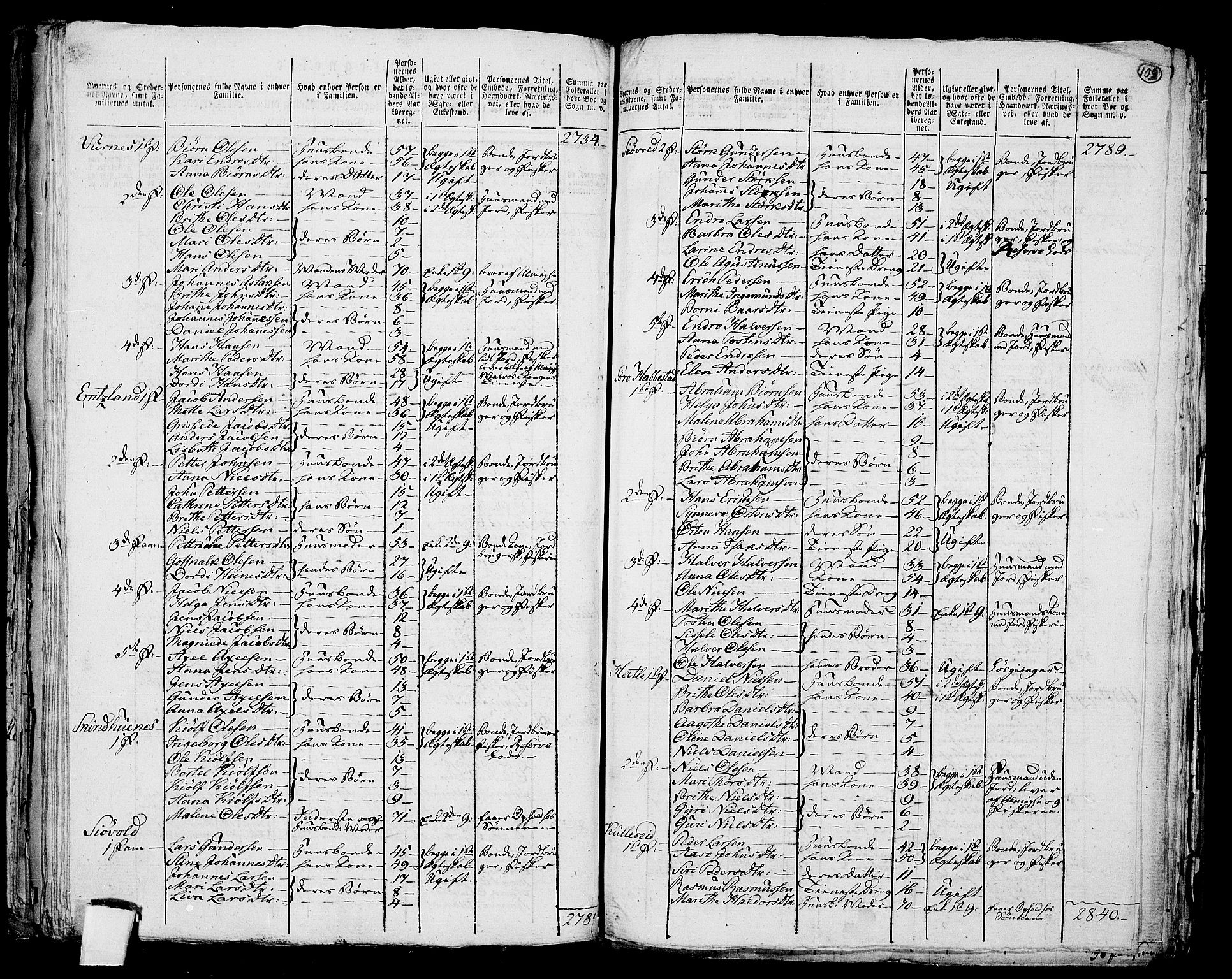 RA, 1801 census for 1218P Finnås, 1801, p. 102b-103a