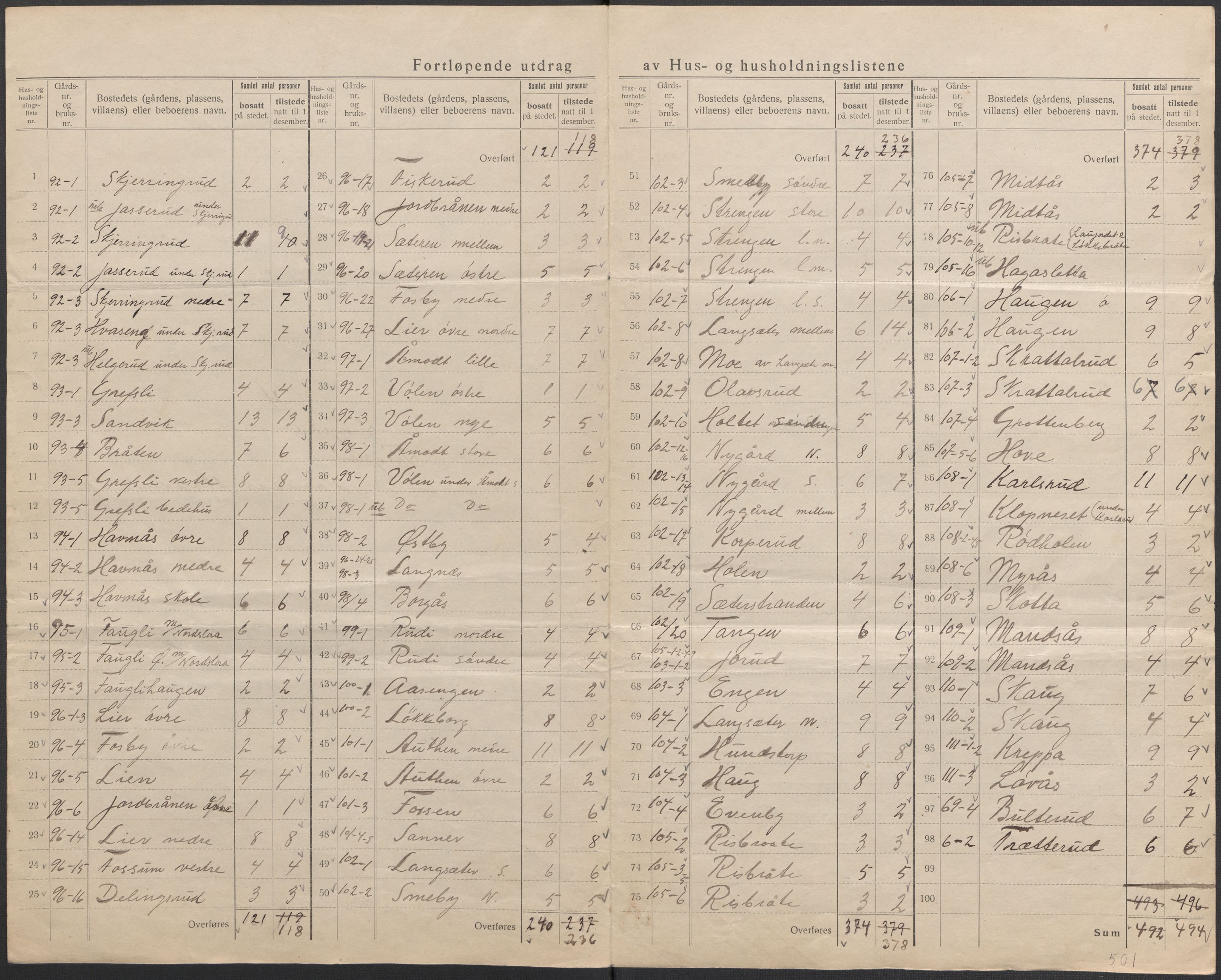 SAO, 1920 census for Trøgstad, 1920, p. 18