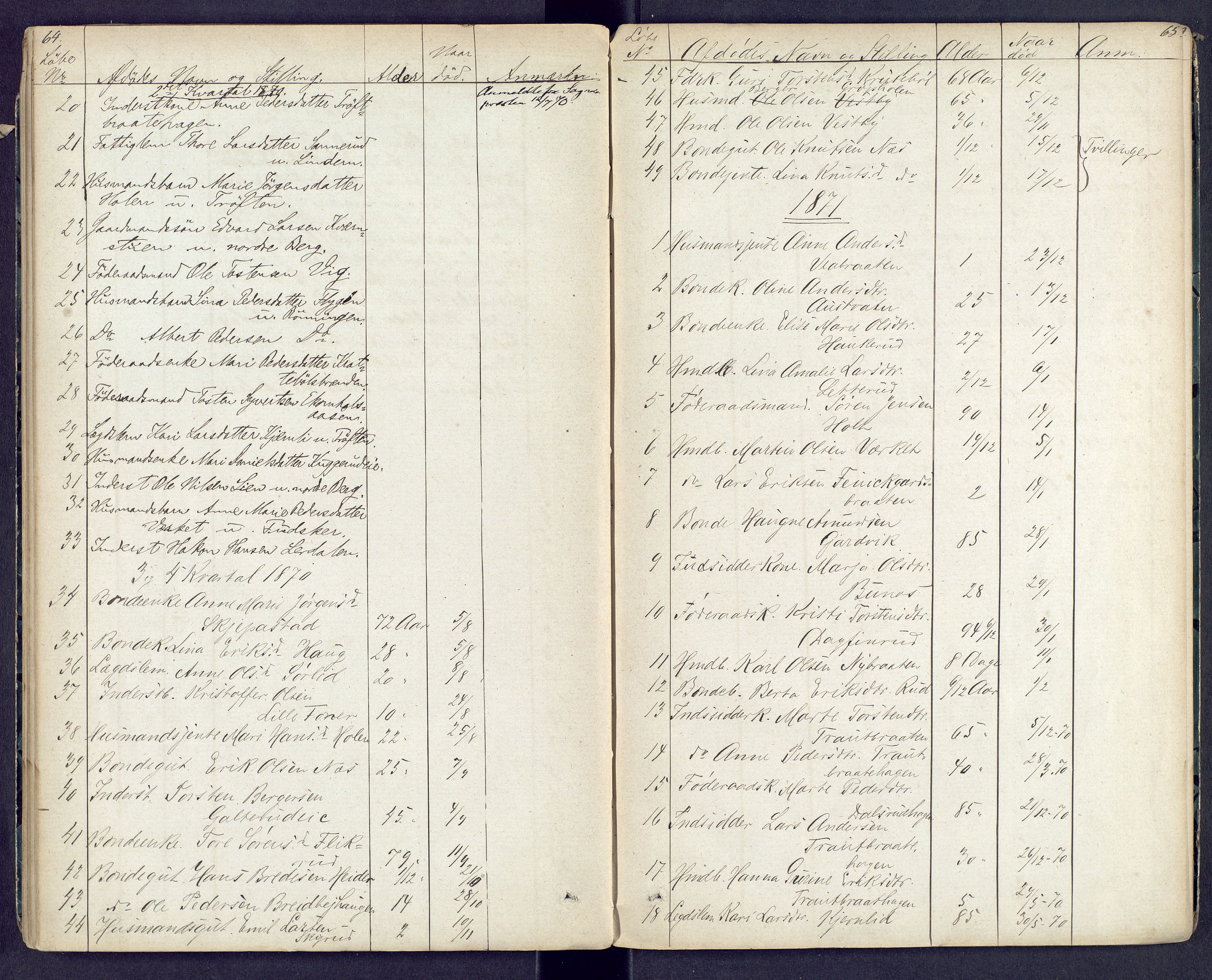 Vinger og Odal sorenskriveri, AV/SAH-TING-022/J/Jf/L0001: Dødsfallsprotokoll - Odal, 1867-1880, p. 64-65