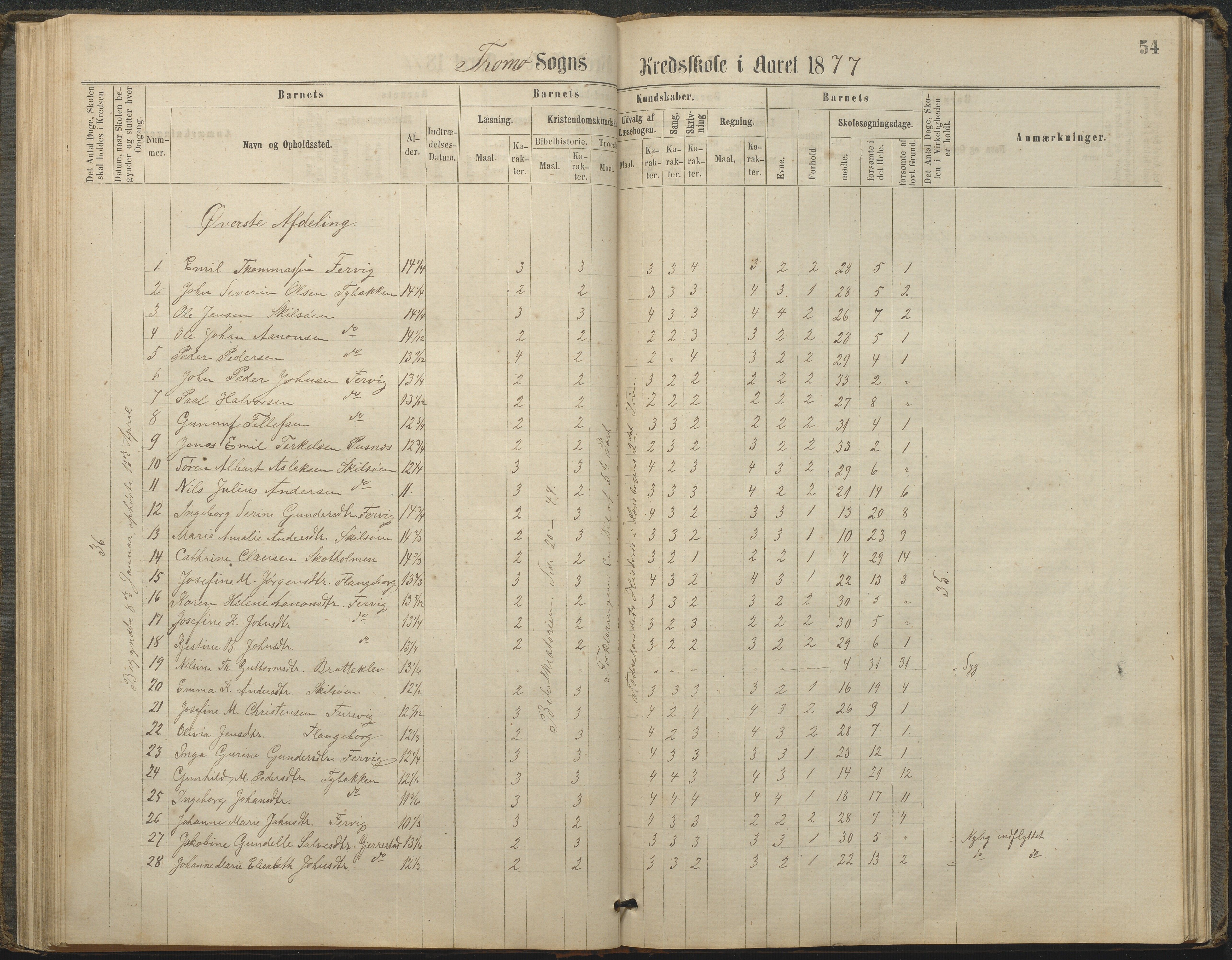 Tromøy kommune frem til 1971, AAKS/KA0921-PK/04/L0033: Færvik (Roligheden) - Karakterprotokoll, 1864-1896, p. 52