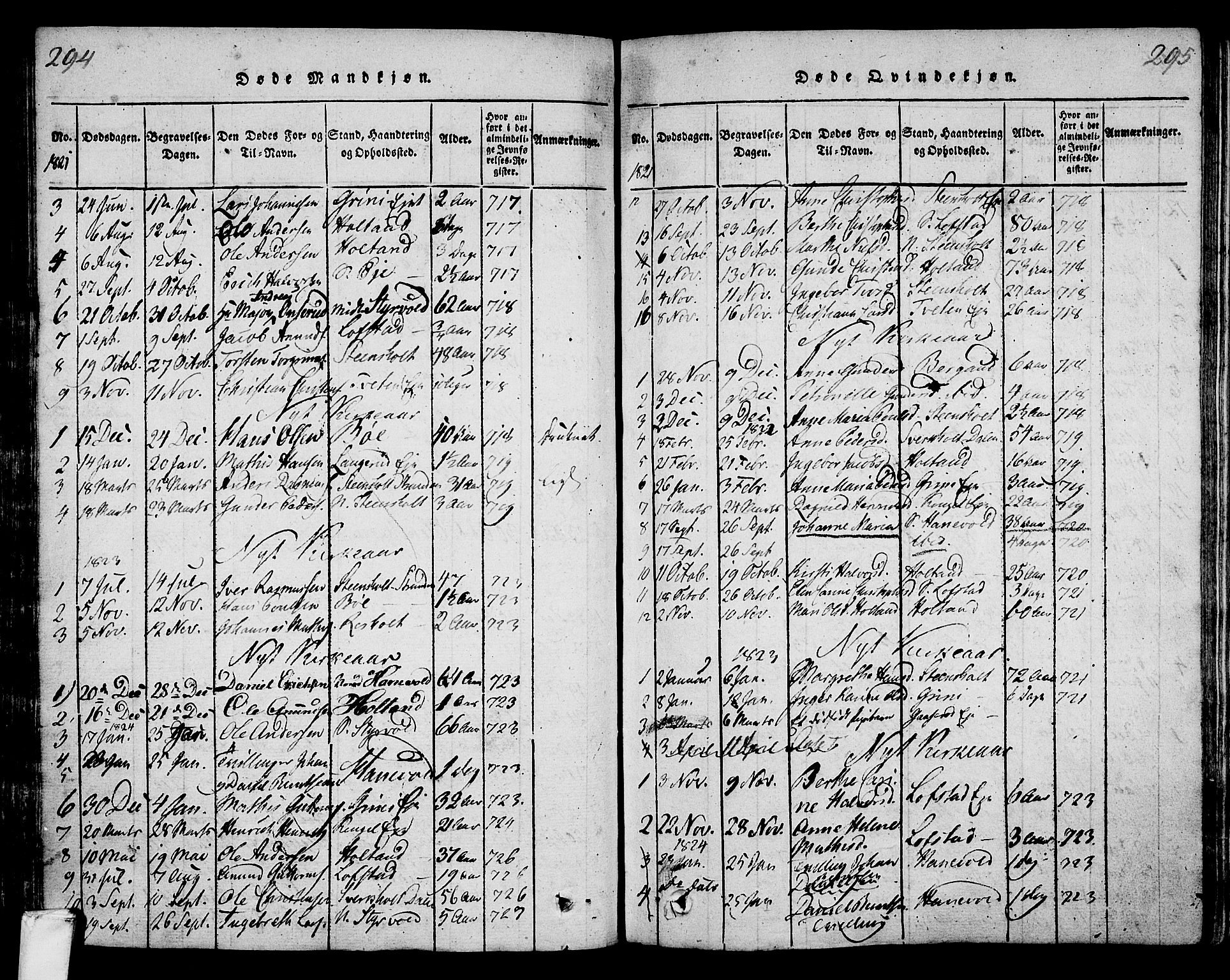Lardal kirkebøker, SAKO/A-350/F/Fa/L0005: Parish register (official) no. I 5, 1814-1835, p. 294-295