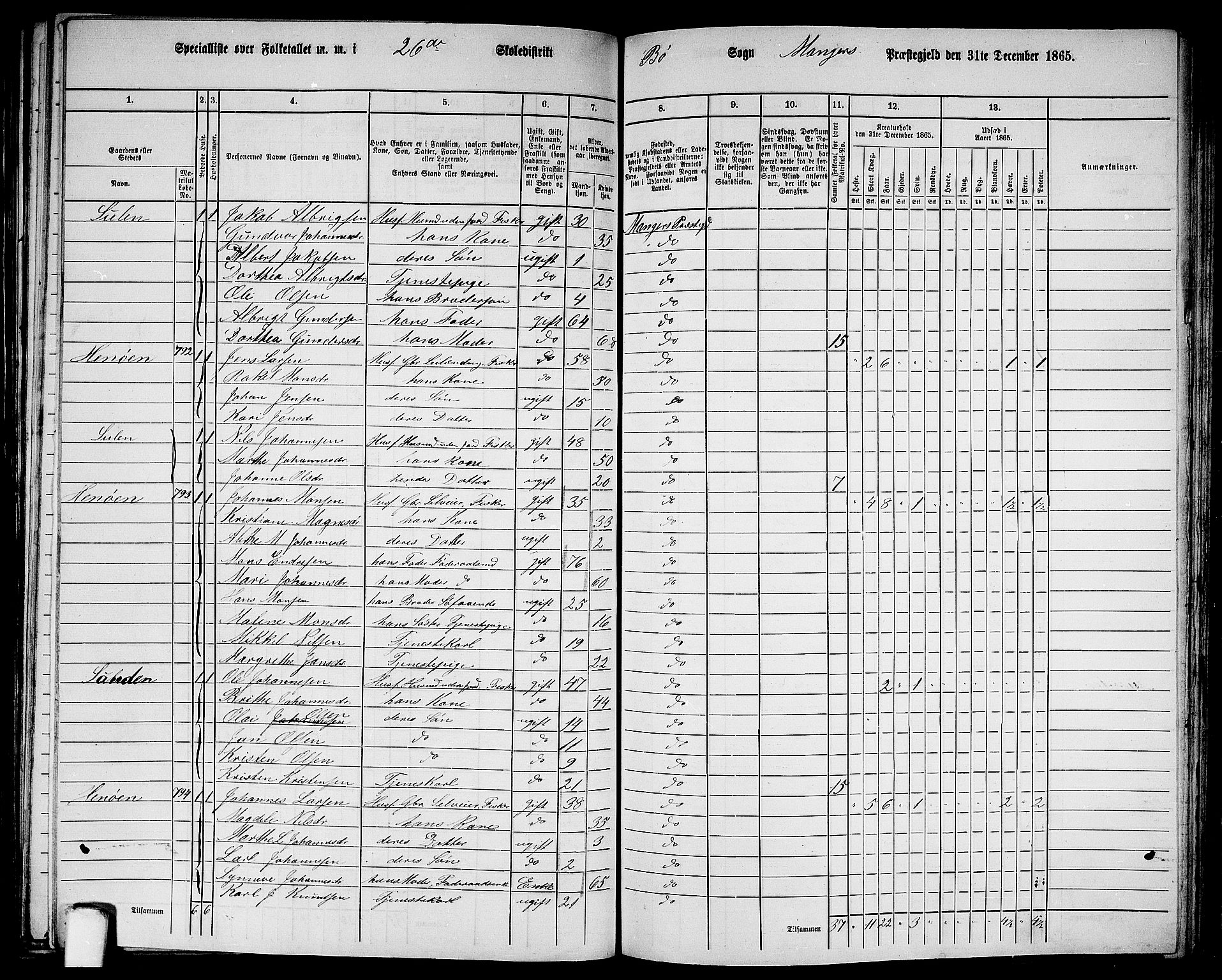 RA, 1865 census for Manger, 1865, p. 242