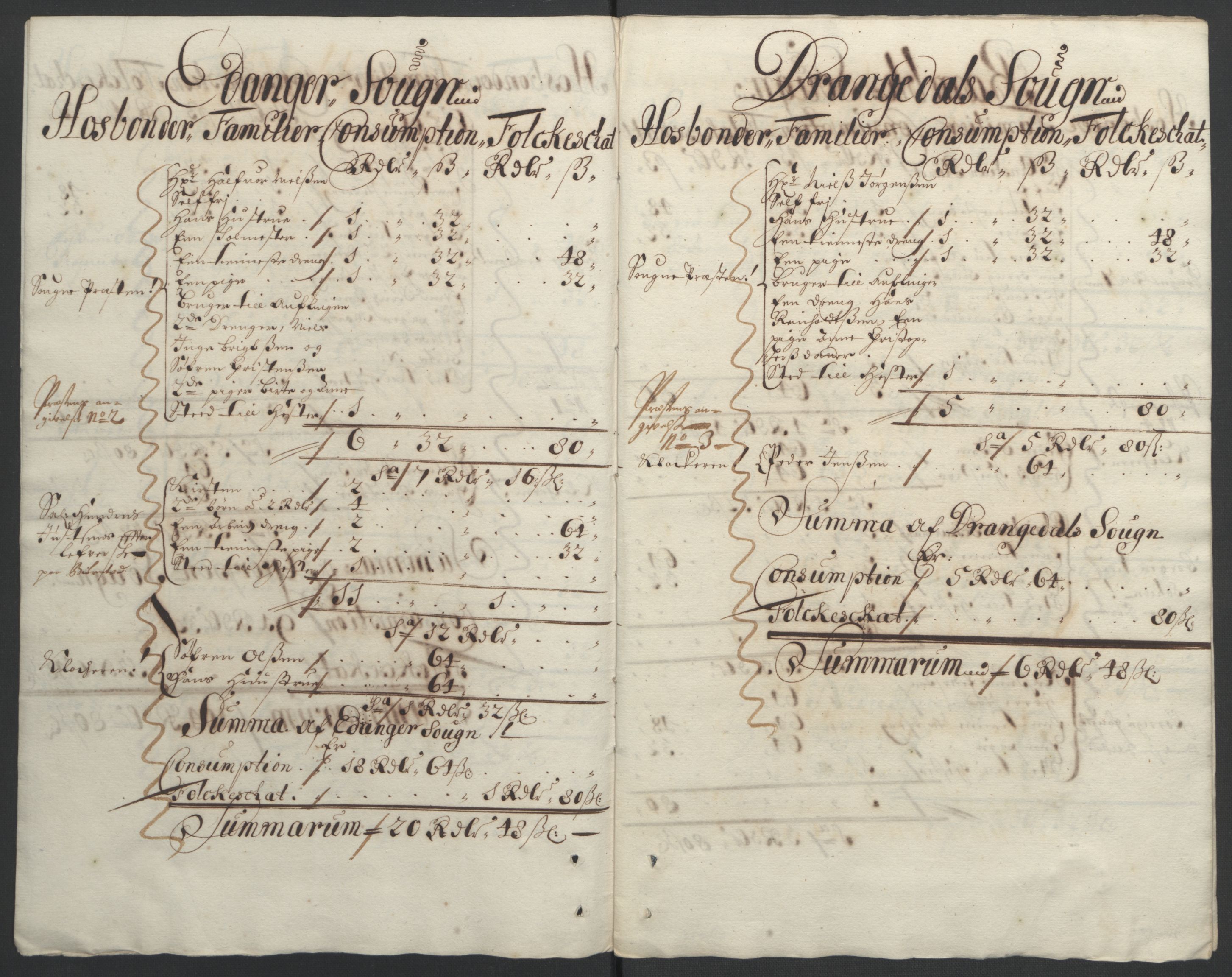 Rentekammeret inntil 1814, Reviderte regnskaper, Fogderegnskap, AV/RA-EA-4092/R36/L2093: Fogderegnskap Øvre og Nedre Telemark og Bamble, 1695, p. 456