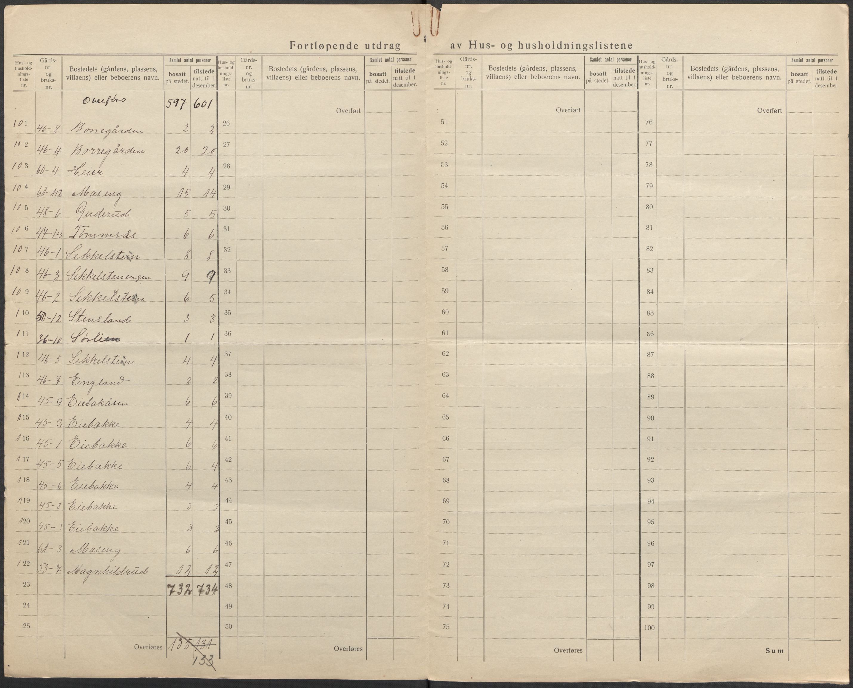 SAO, 1920 census for Askim, 1920, p. 22