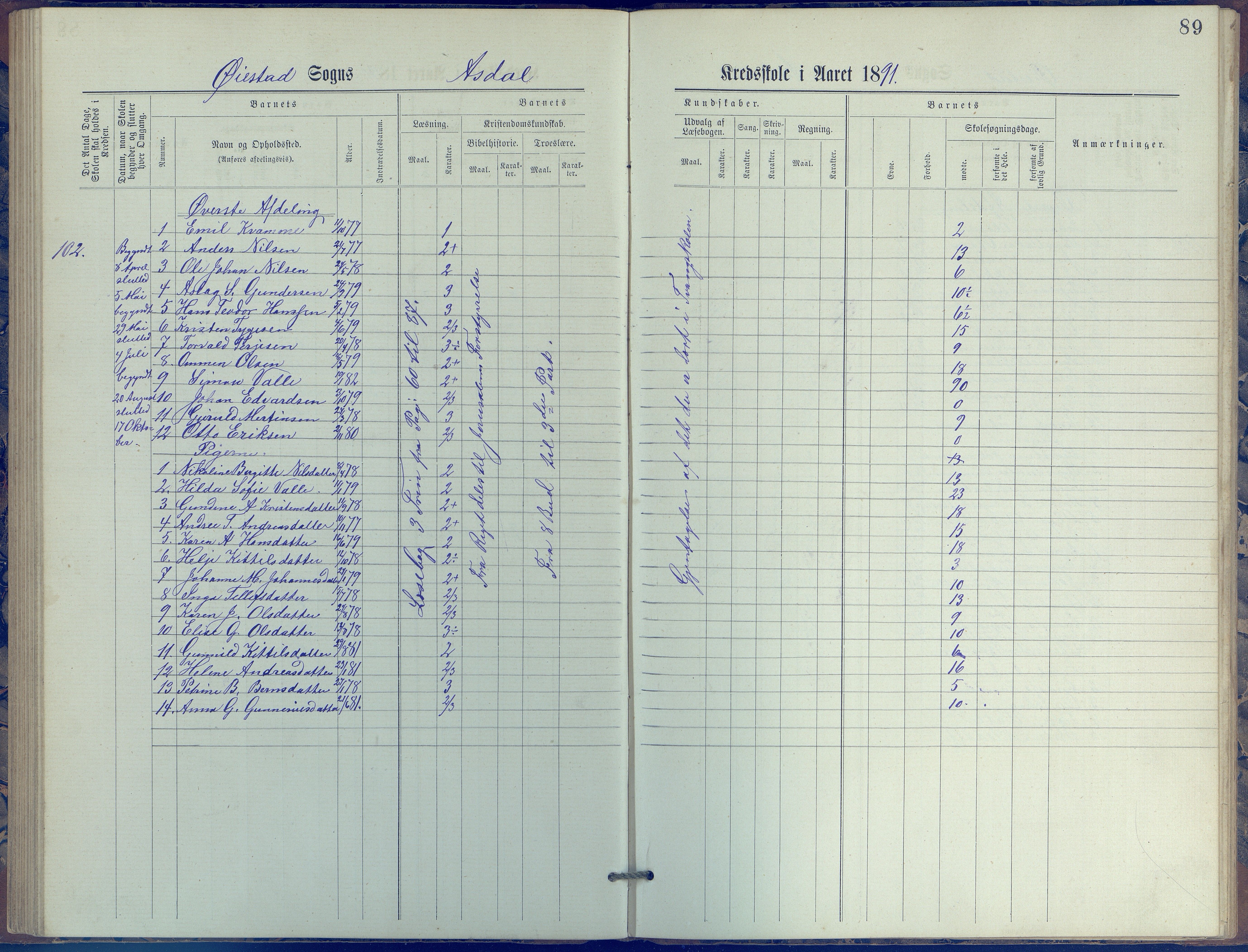 Øyestad kommune frem til 1979, AAKS/KA0920-PK/06/06E/L0005: Journal, øverste avdeling, 1884-1918, p. 89