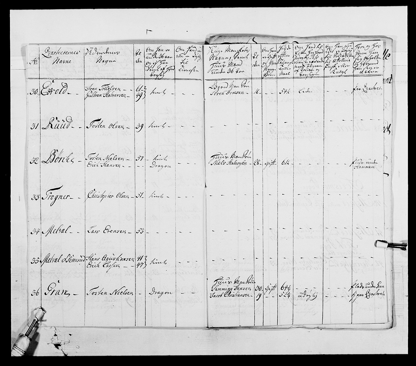 Generalitets- og kommissariatskollegiet, Det kongelige norske kommissariatskollegium, AV/RA-EA-5420/E/Eh/L0003: 1. Sønnafjelske dragonregiment, 1767-1812, p. 301