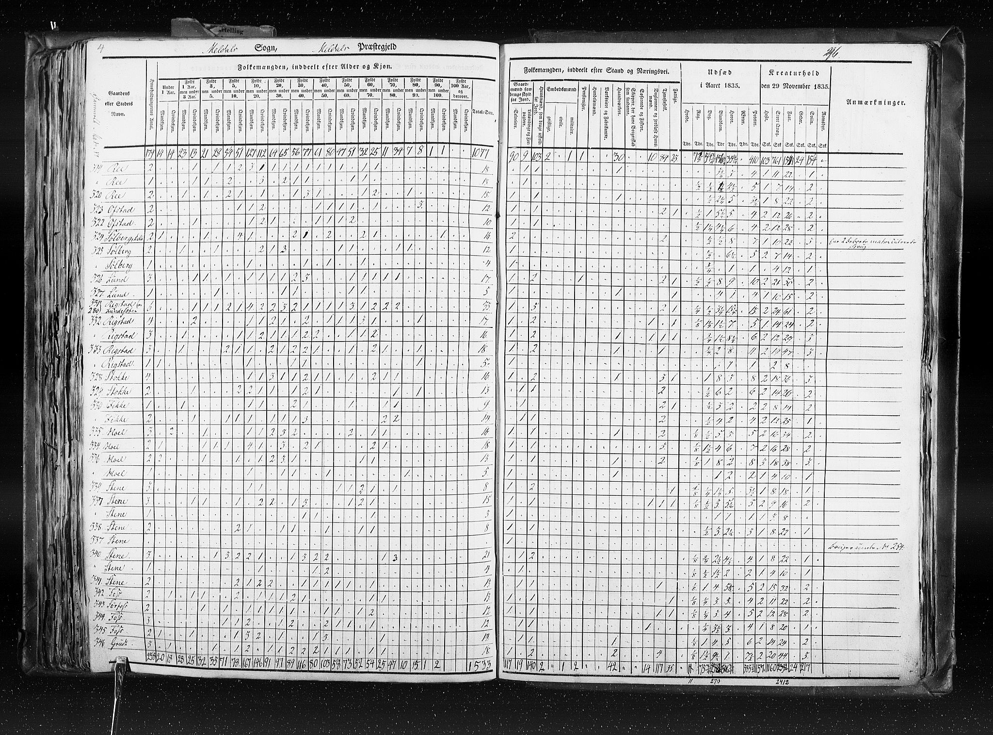 RA, Census 1835, vol. 8: Romsdal amt og Søndre Trondhjem amt, 1835, p. 296