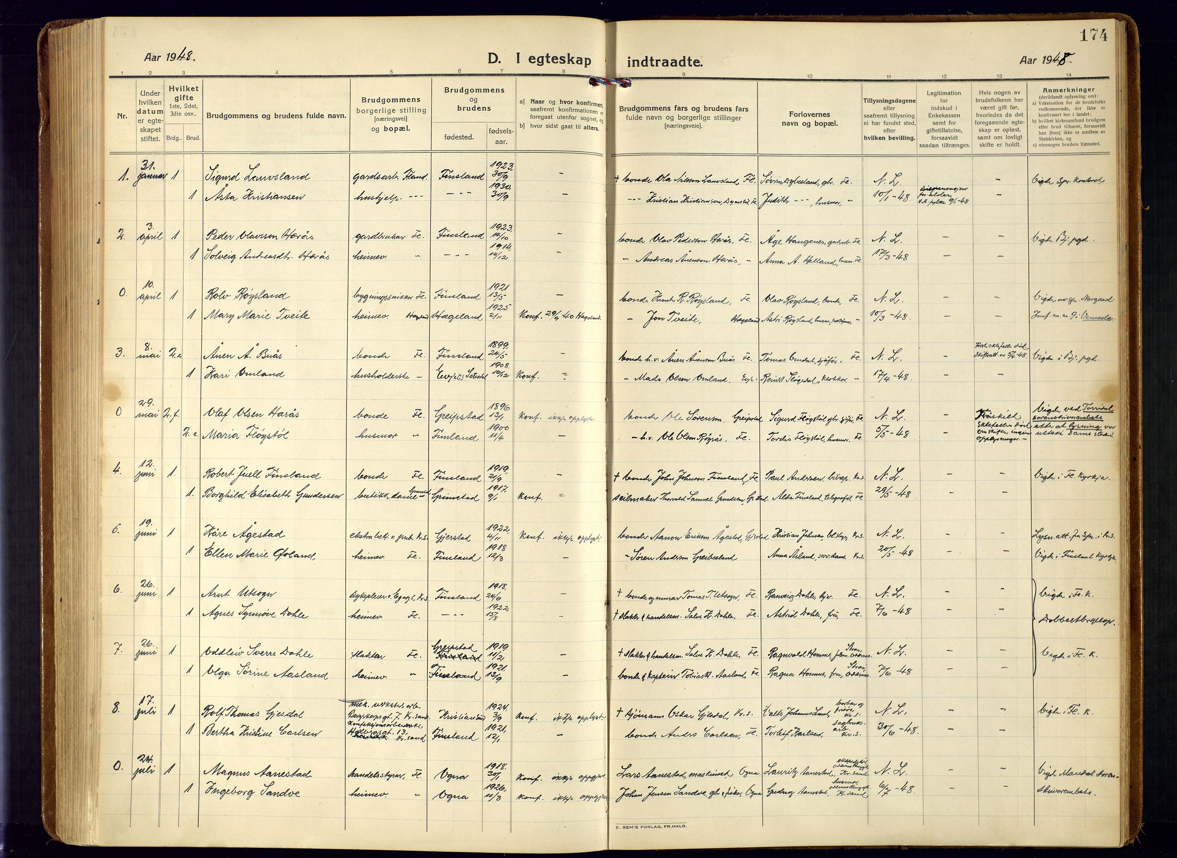 Bjelland sokneprestkontor, SAK/1111-0005/F/Fa/Fab/L0005: Parish register (official) no. A 5, 1921-1951, p. 174