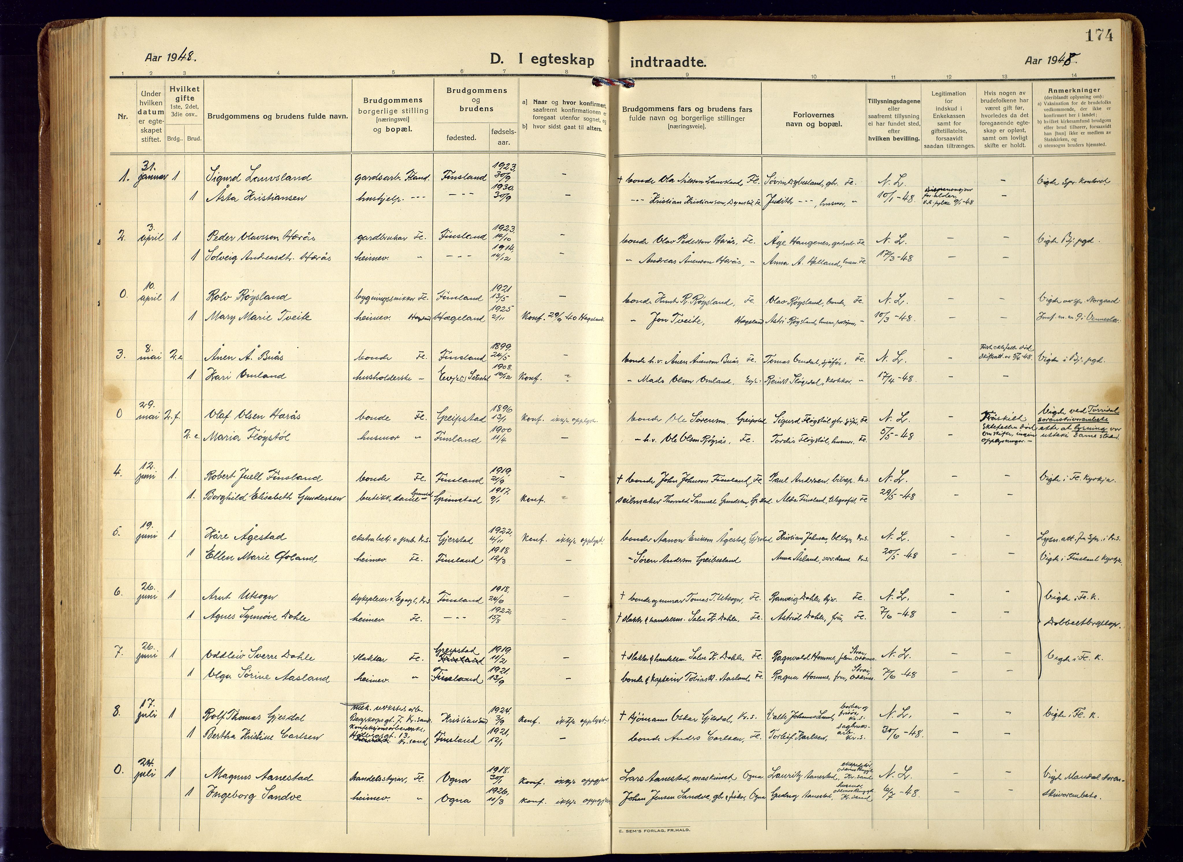 Bjelland sokneprestkontor, AV/SAK-1111-0005/F/Fa/Fab/L0005: Parish register (official) no. A 5, 1921-1951, p. 174