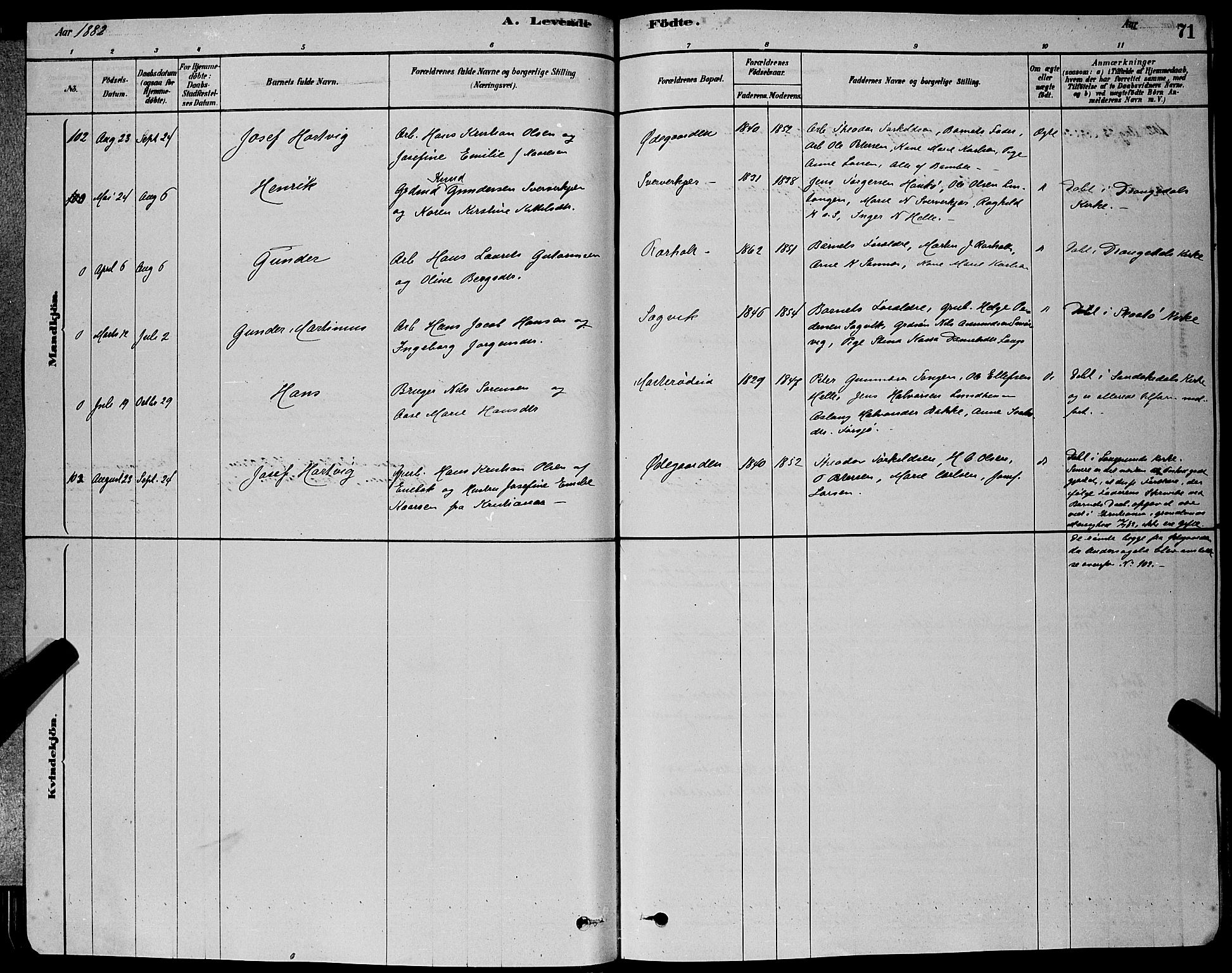 Bamble kirkebøker, SAKO/A-253/G/Ga/L0008: Parish register (copy) no. I 8, 1878-1888, p. 71