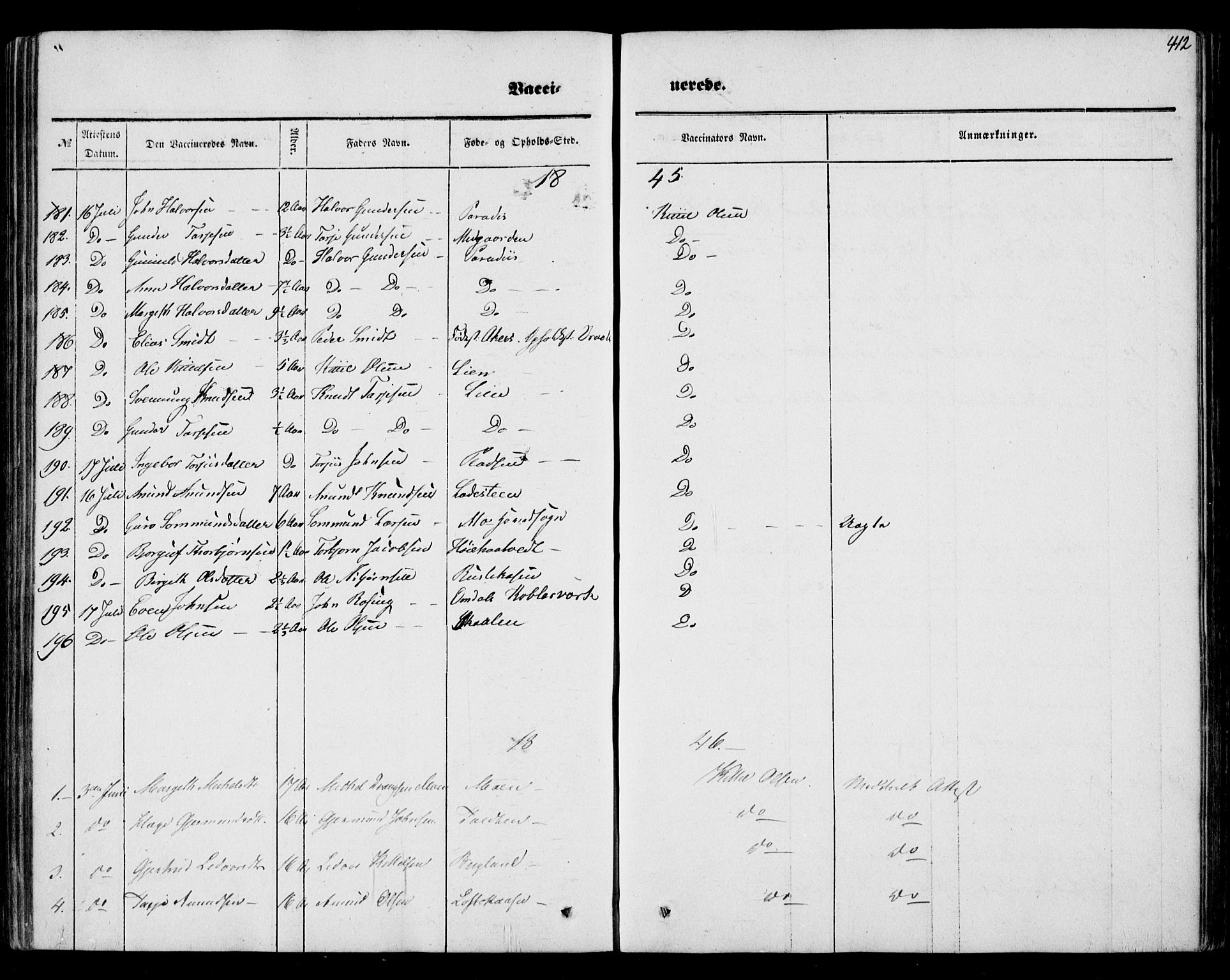Mo kirkebøker, SAKO/A-286/F/Fa/L0005: Parish register (official) no. I 5, 1844-1864, p. 412