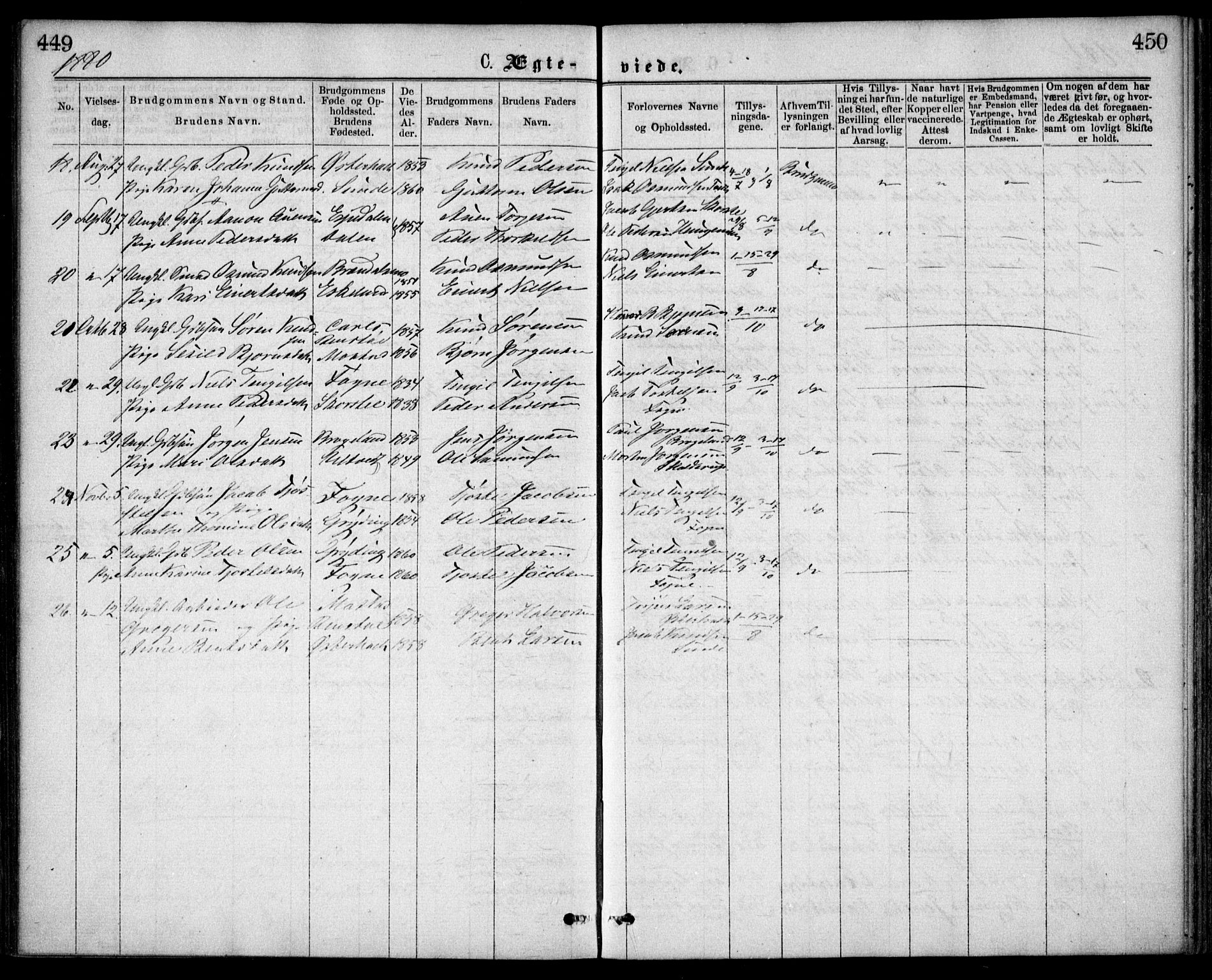 Gjerstad sokneprestkontor, AV/SAK-1111-0014/F/Fa/Faa/L0008: Parish register (official) no. A 8, 1876-1884, p. 449-450