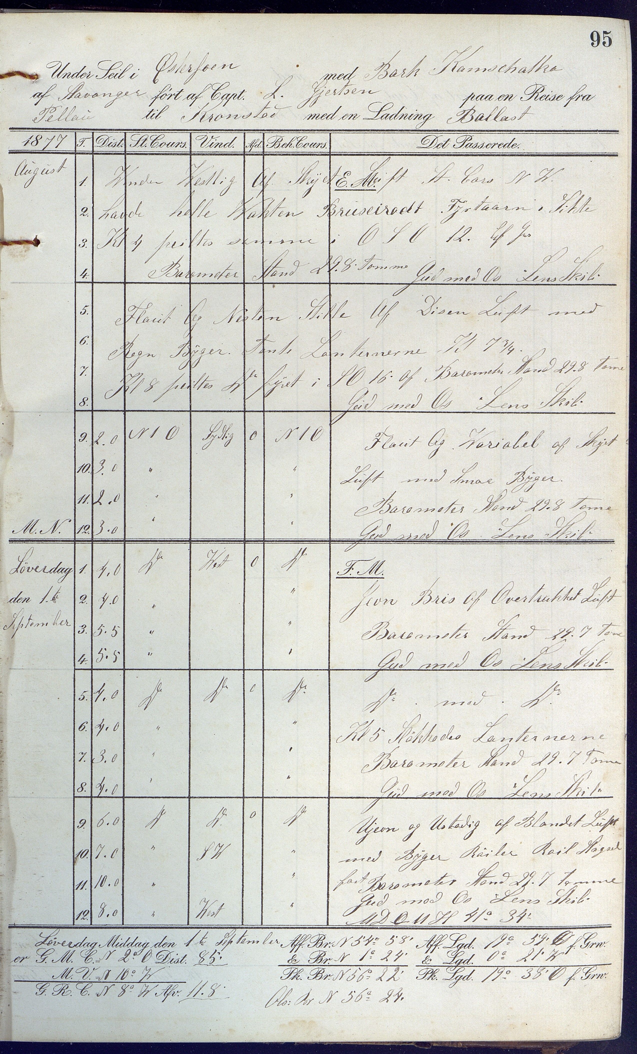 Fartøysarkivet, AAKS/PA-1934/F/L0189: Kamschatka (bark), 1877-1879, p. 95