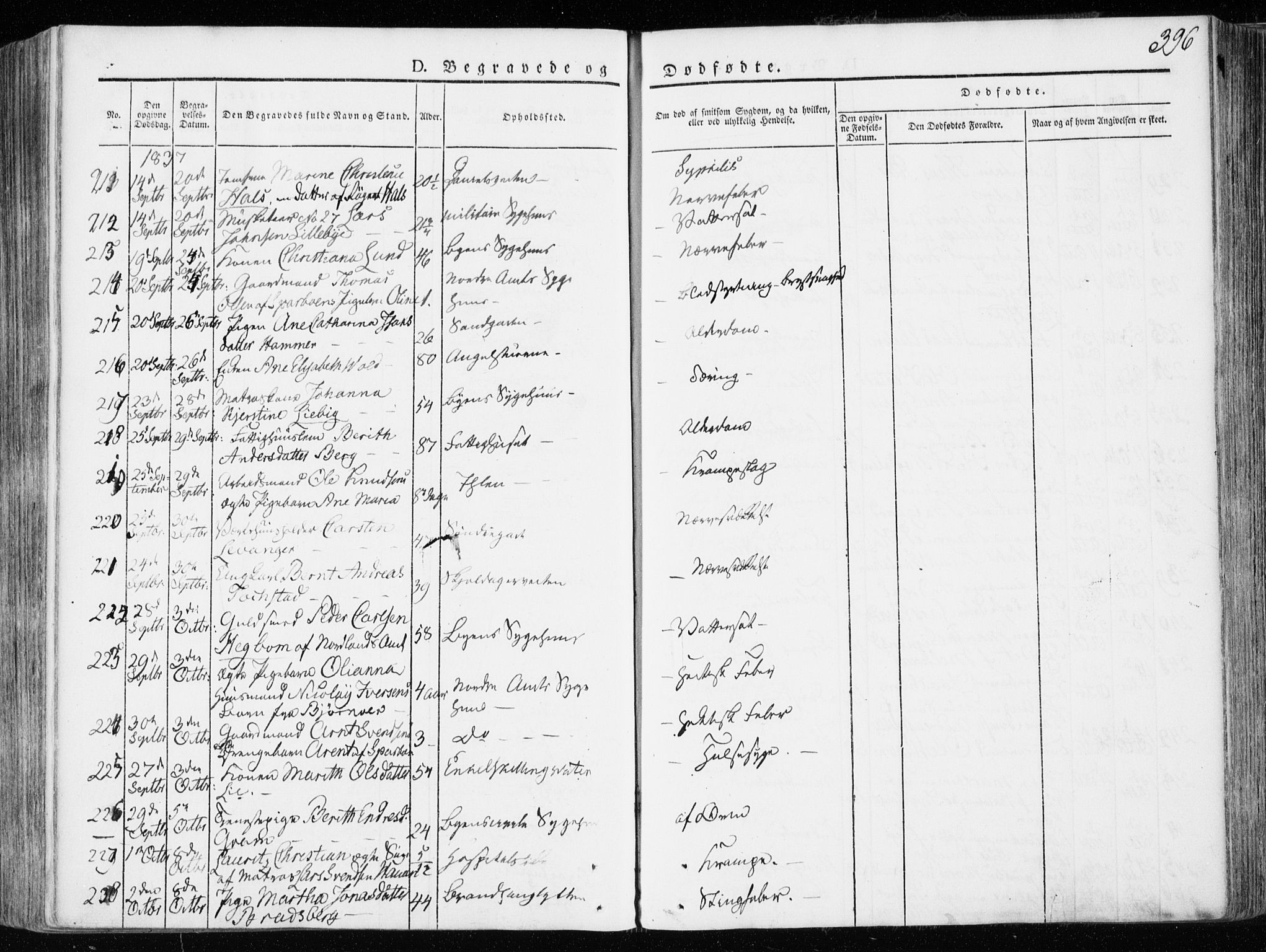 Ministerialprotokoller, klokkerbøker og fødselsregistre - Sør-Trøndelag, AV/SAT-A-1456/601/L0047: Parish register (official) no. 601A15, 1831-1839, p. 396