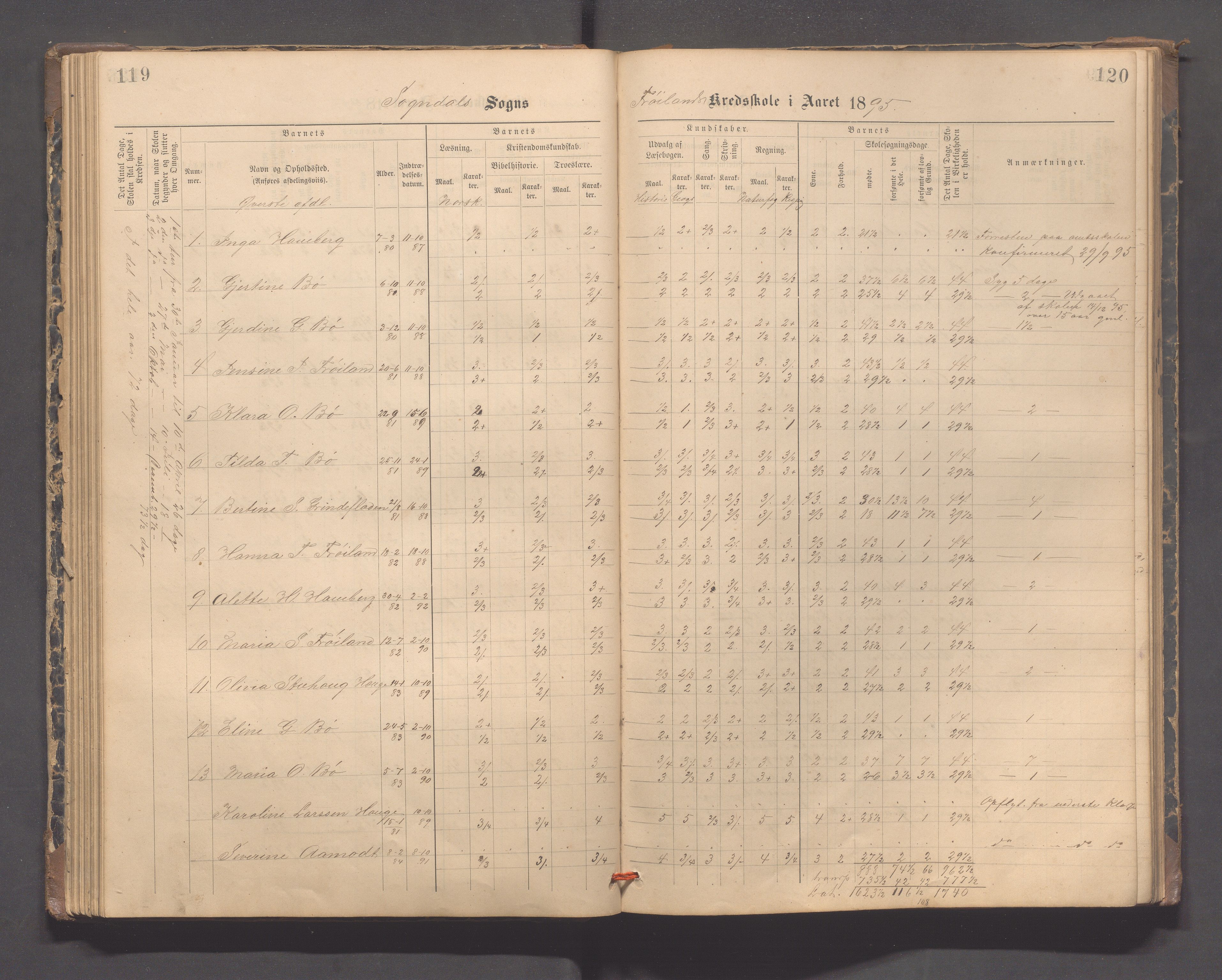 Sokndal kommune- Hauge skole, IKAR/K-101144/H/L0001: Skoleprotokoll - Frøyland, 1885-1918, p. 119-120