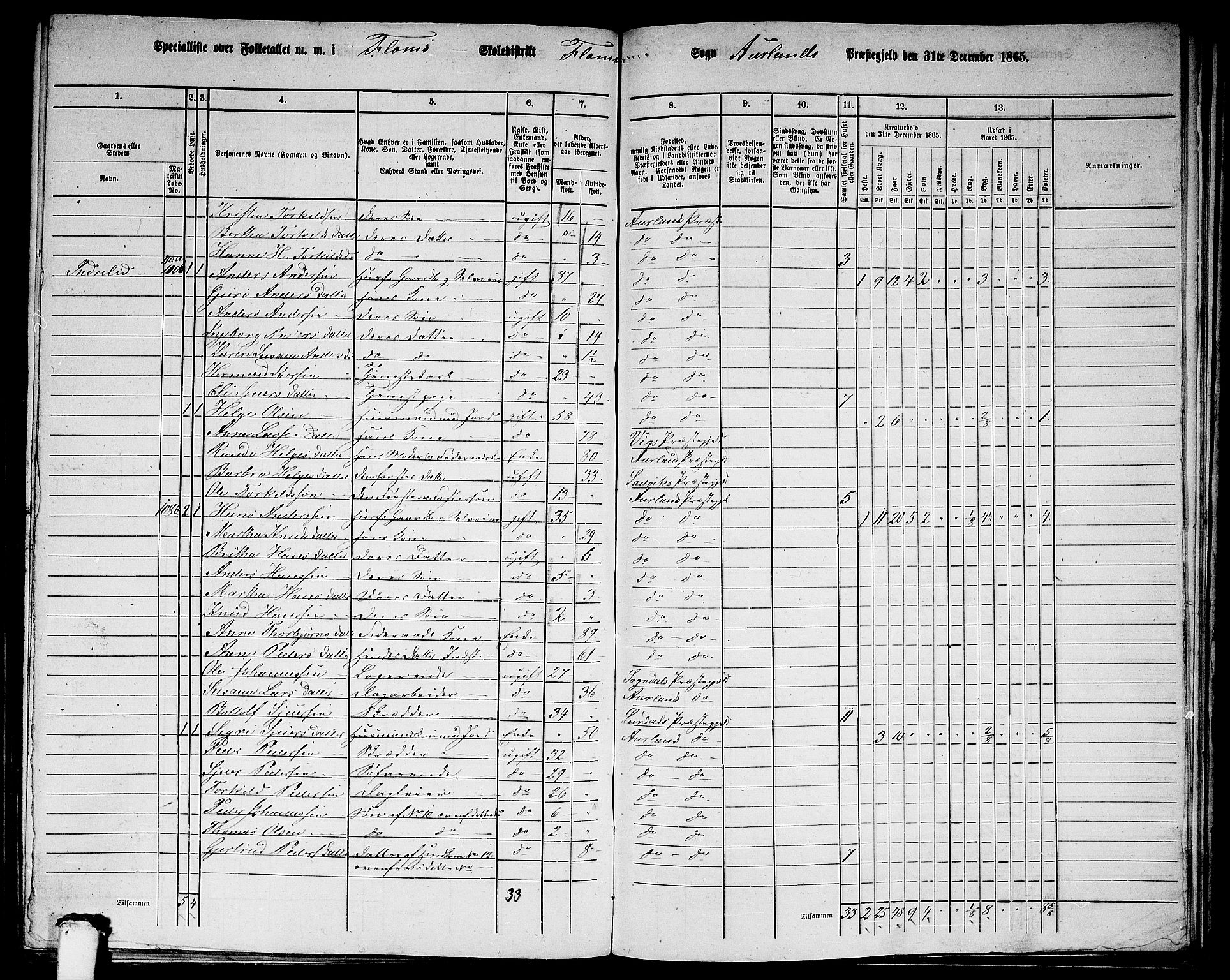 RA, 1865 census for Aurland, 1865, p. 72