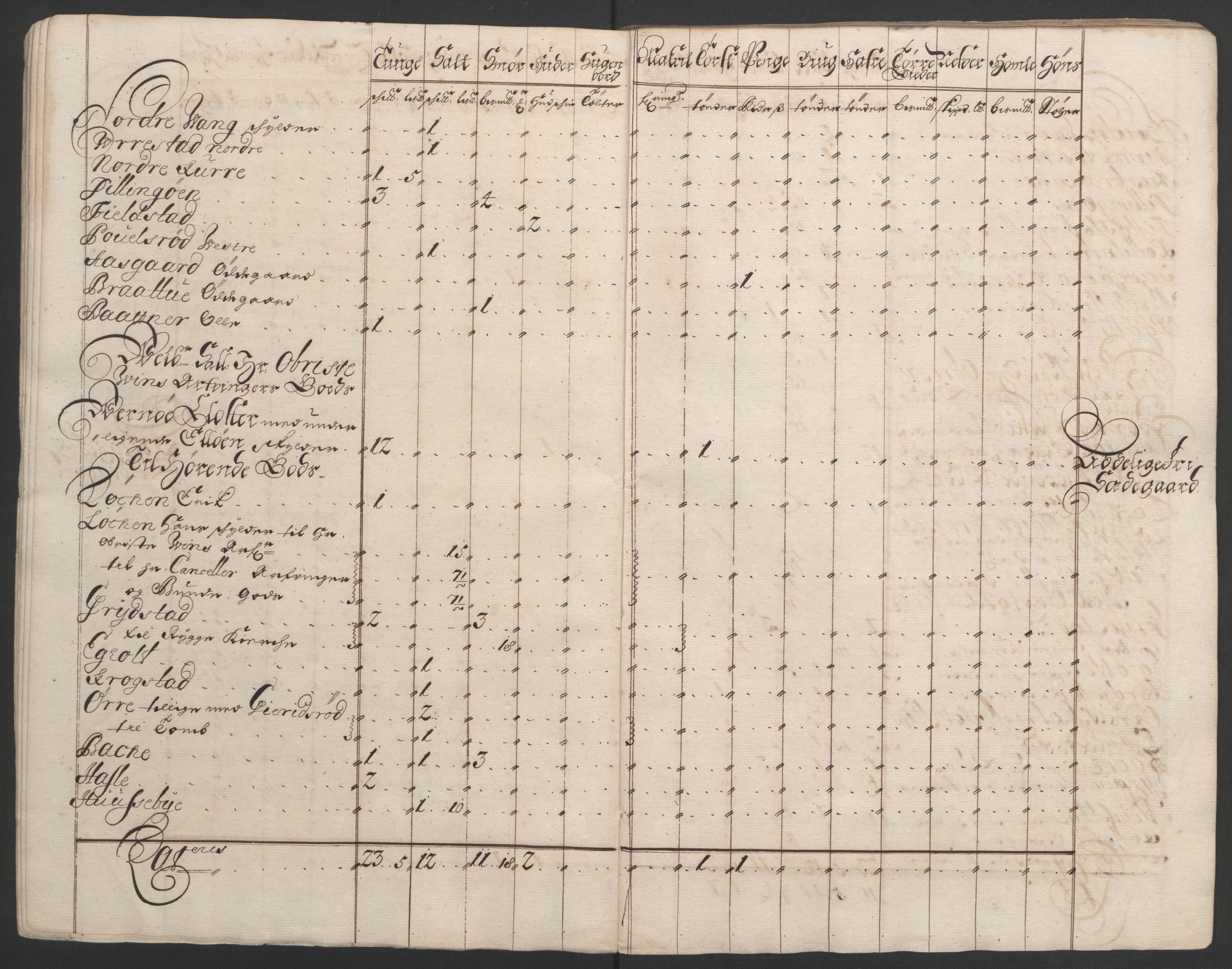 Rentekammeret inntil 1814, Reviderte regnskaper, Fogderegnskap, AV/RA-EA-4092/R02/L0108: Fogderegnskap Moss og Verne kloster, 1692-1693, p. 262