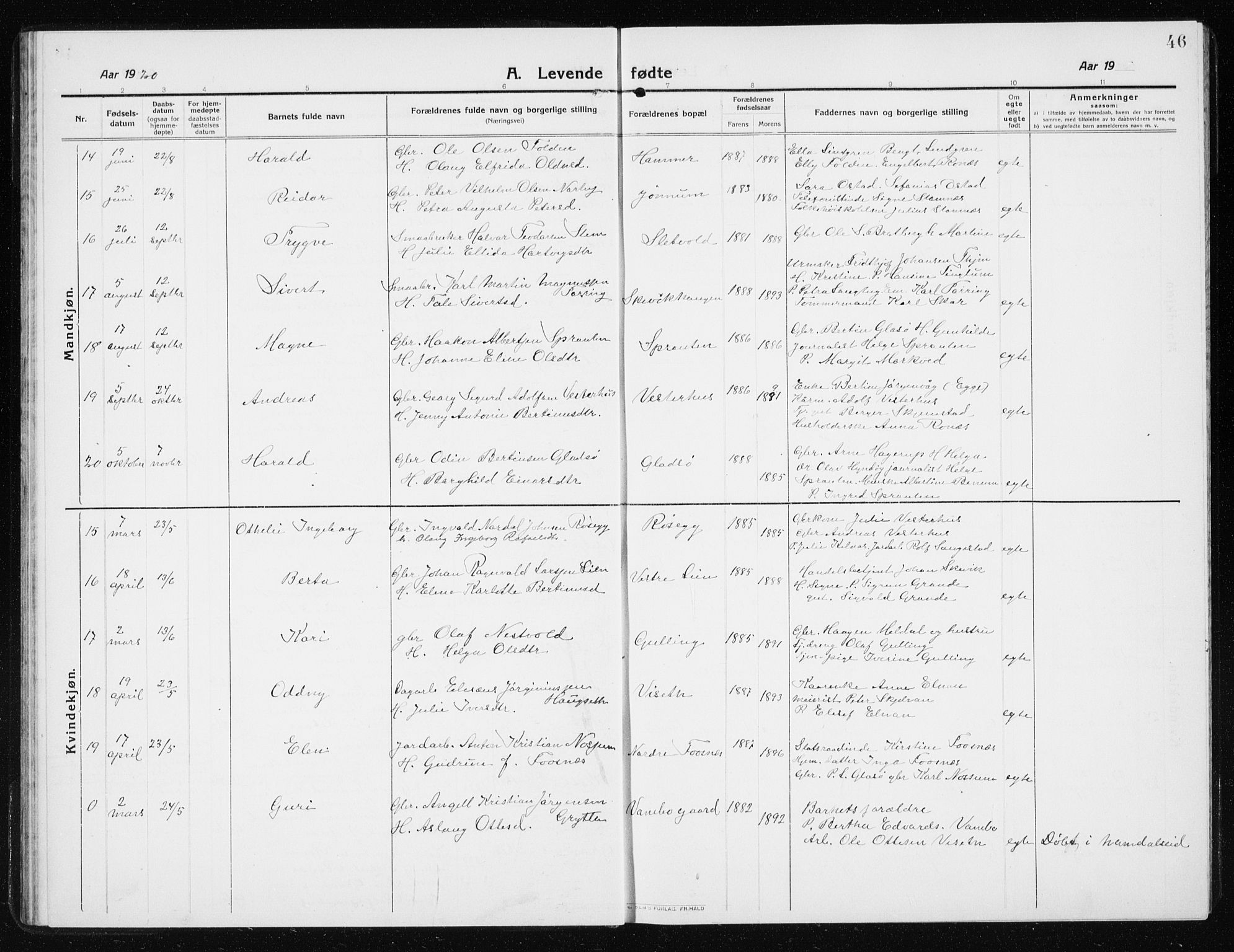 Ministerialprotokoller, klokkerbøker og fødselsregistre - Nord-Trøndelag, AV/SAT-A-1458/741/L0402: Parish register (copy) no. 741C03, 1911-1926, p. 46