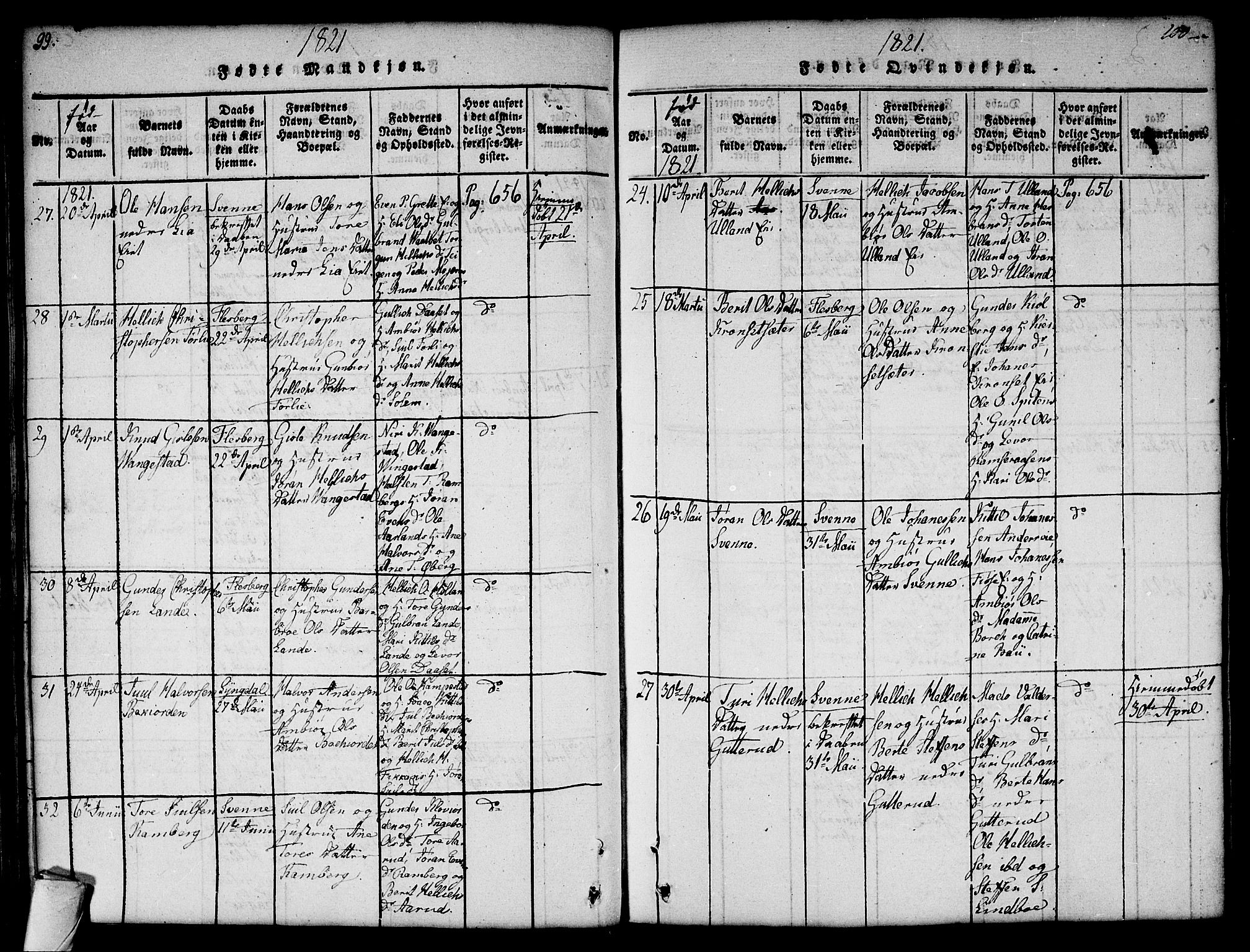 Flesberg kirkebøker, AV/SAKO-A-18/G/Ga/L0001: Parish register (copy) no. I 1, 1816-1834, p. 99-100